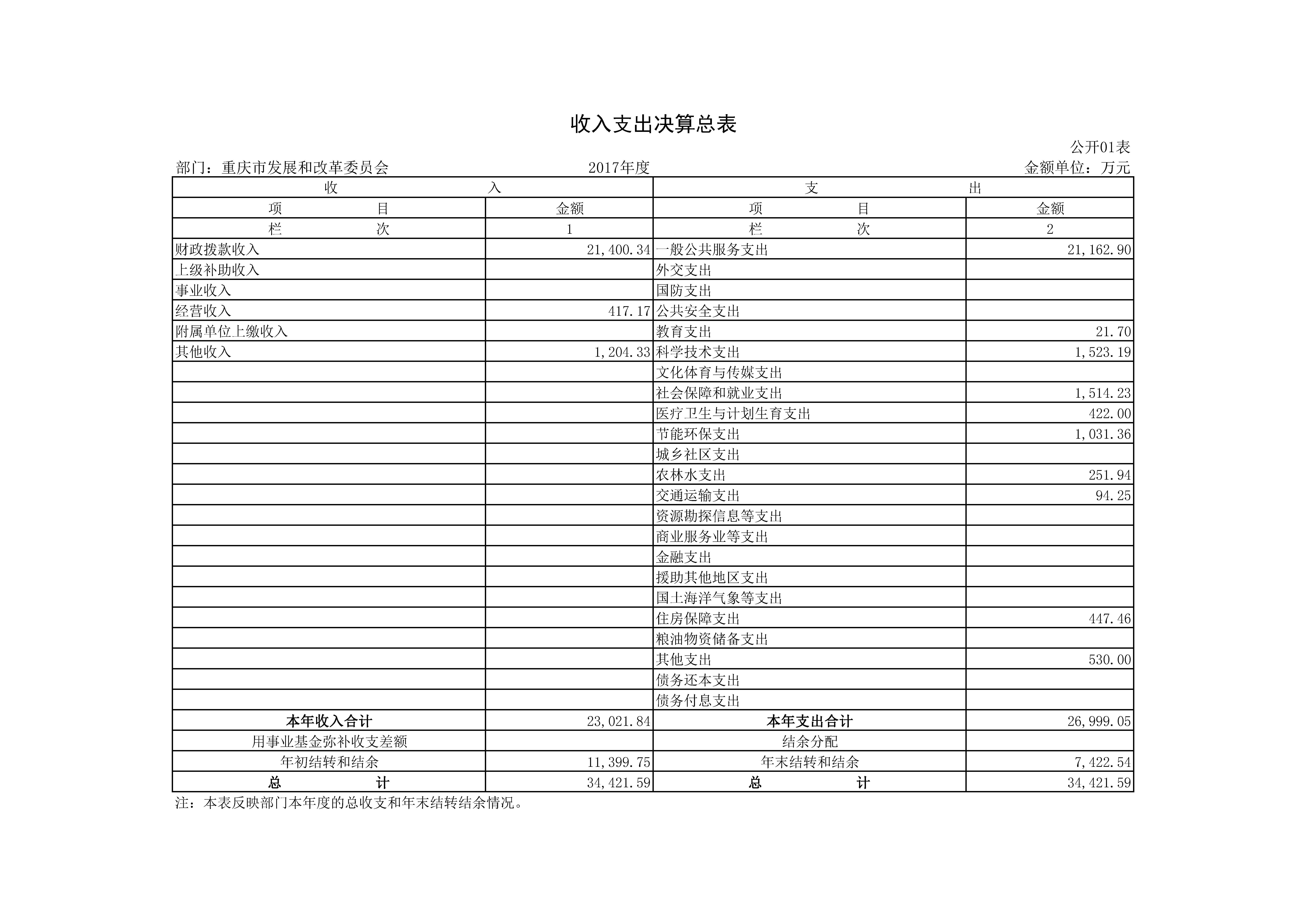 必赢(中国)官方网站
2017年决算公开套表_页面_01.jpg 必赢(中国)官方网站