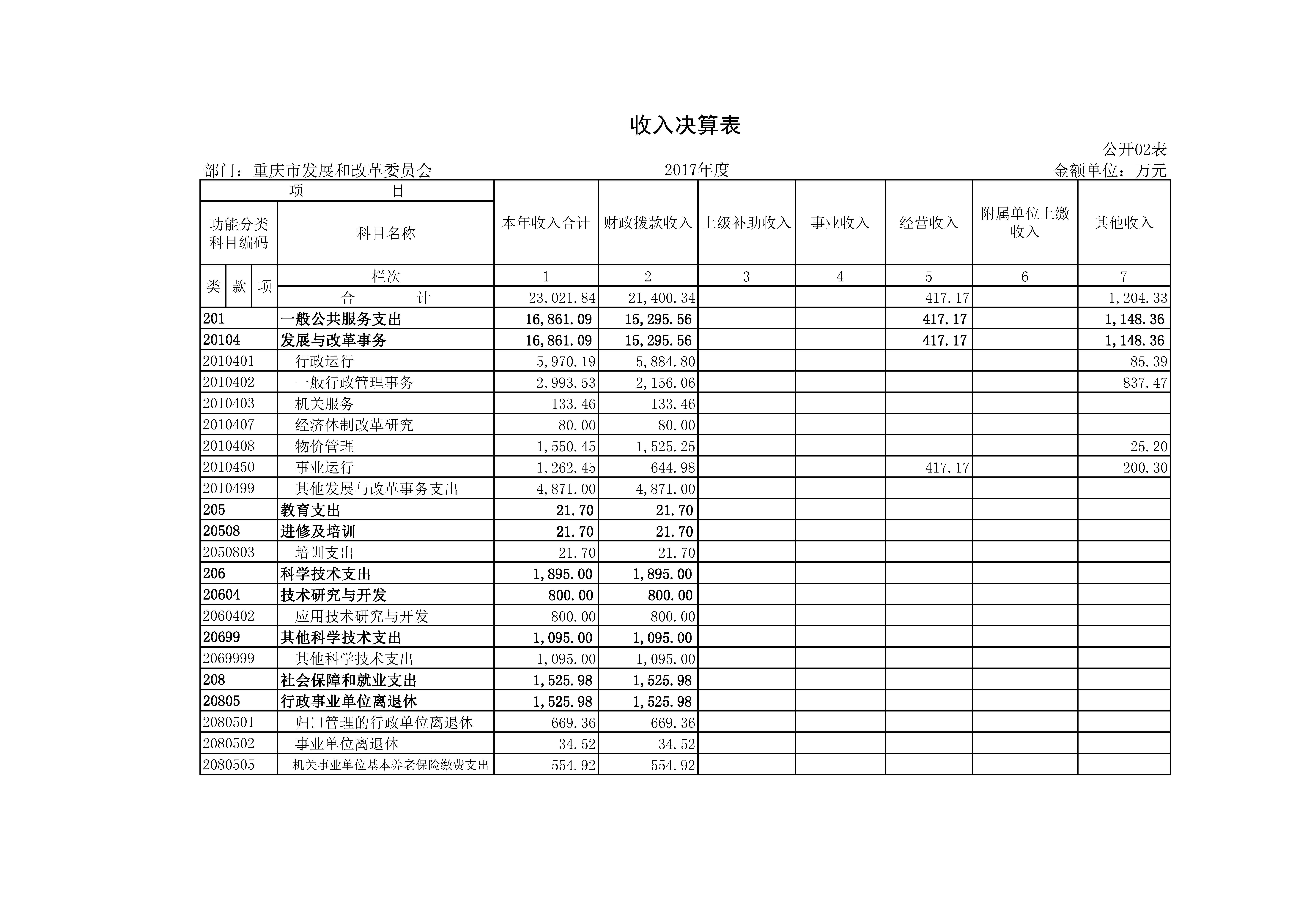 必赢(中国)官方网站
2017年决算公开套表_页面_02.jpg 必赢(中国)官方网站