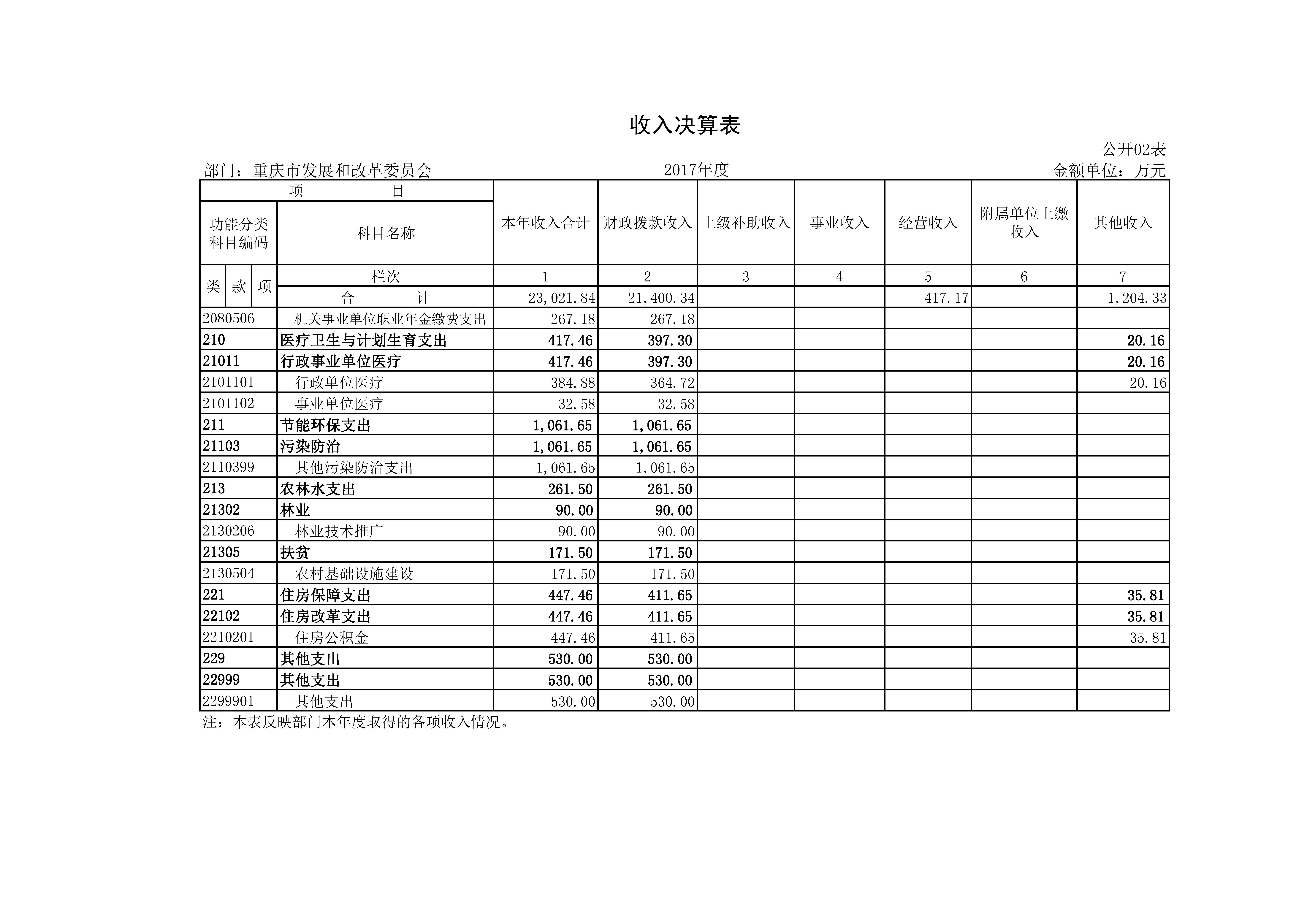 必赢(中国)官方网站
2017年决算公开套表_页面_03.jpg 必赢(中国)官方网站