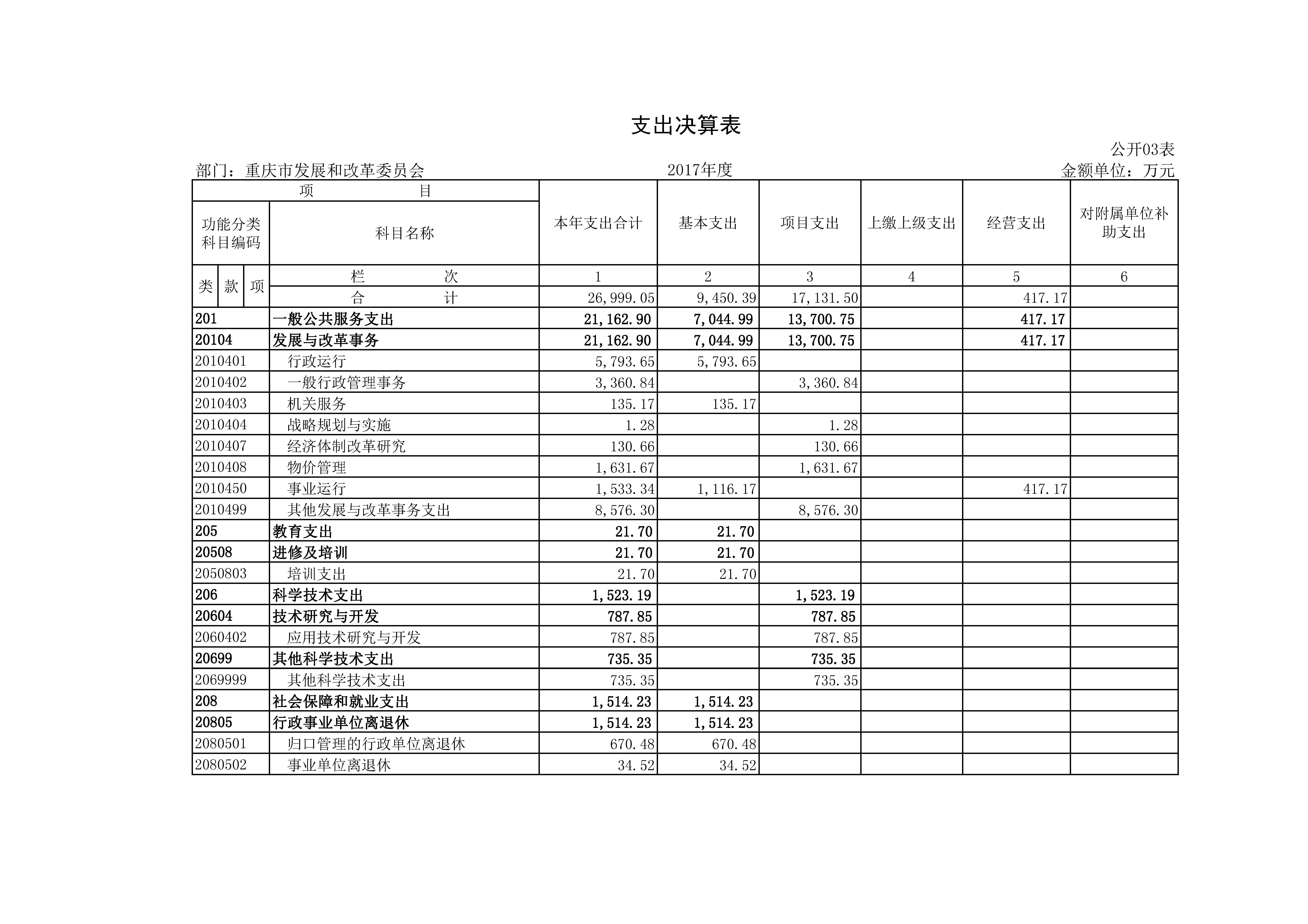 必赢(中国)官方网站
2017年决算公开套表_页面_04.jpg 必赢(中国)官方网站