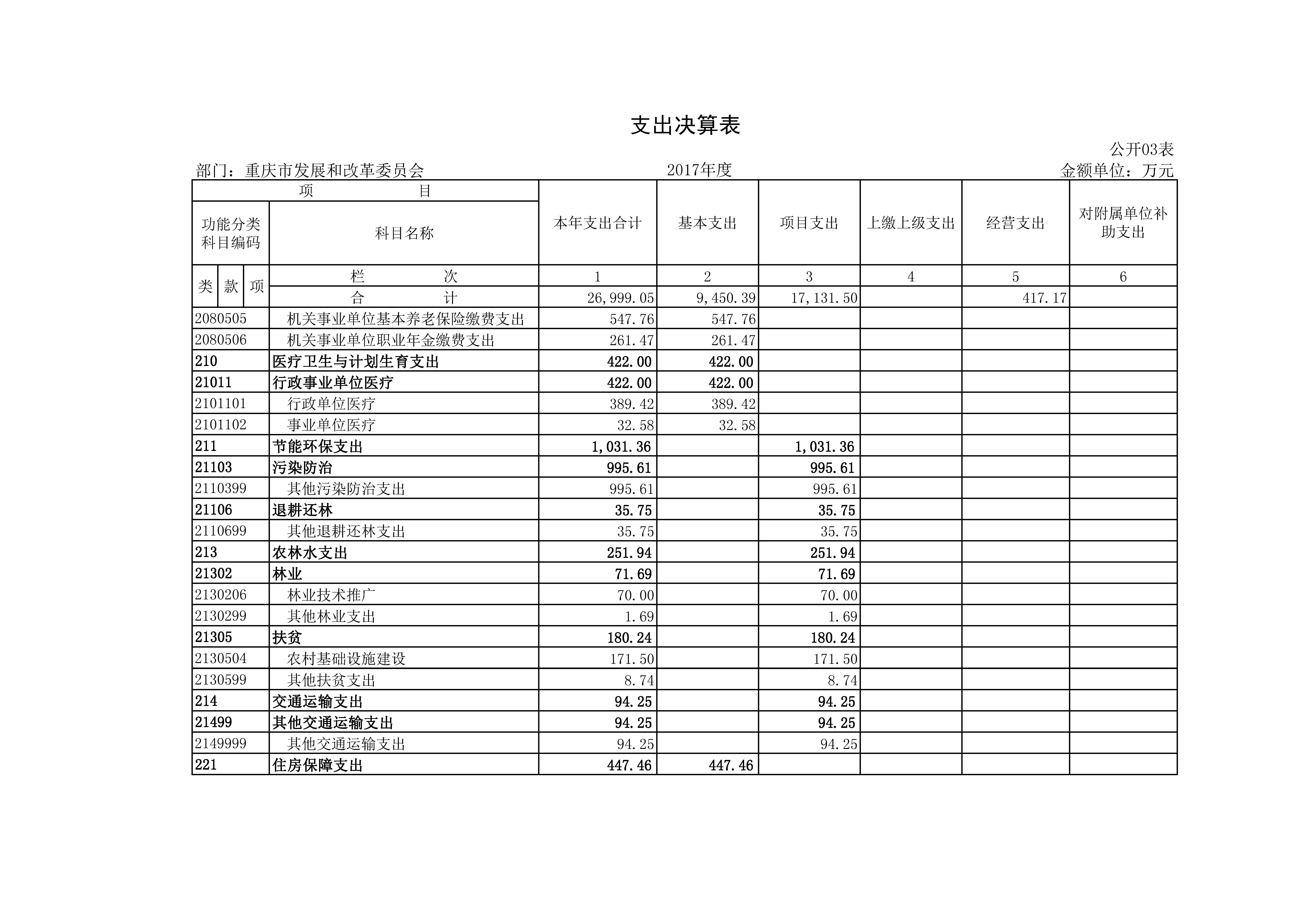 必赢(中国)官方网站
2017年决算公开套表_页面_05.jpg 必赢(中国)官方网站