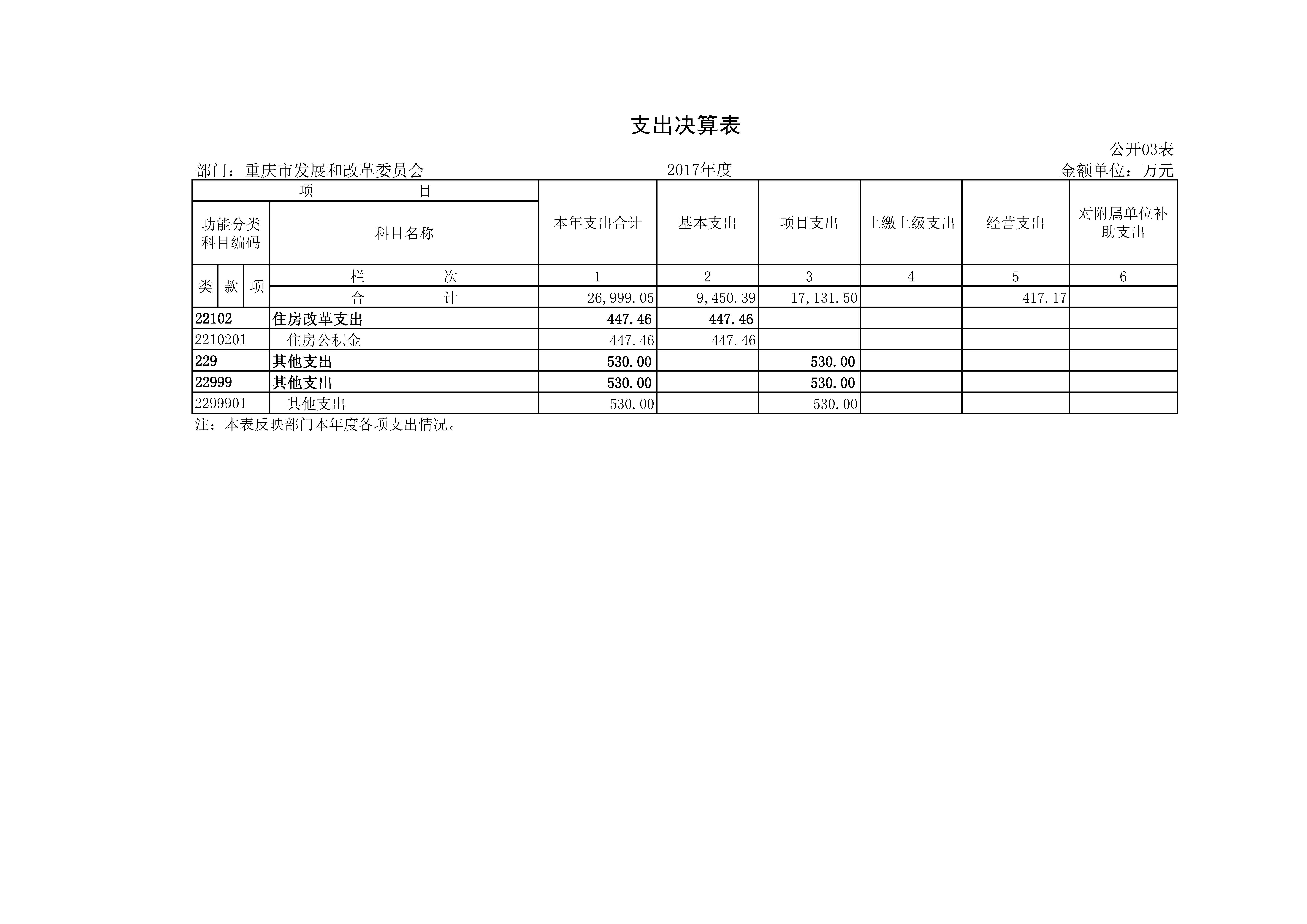 必赢(中国)官方网站
2017年决算公开套表_页面_06.jpg 必赢(中国)官方网站