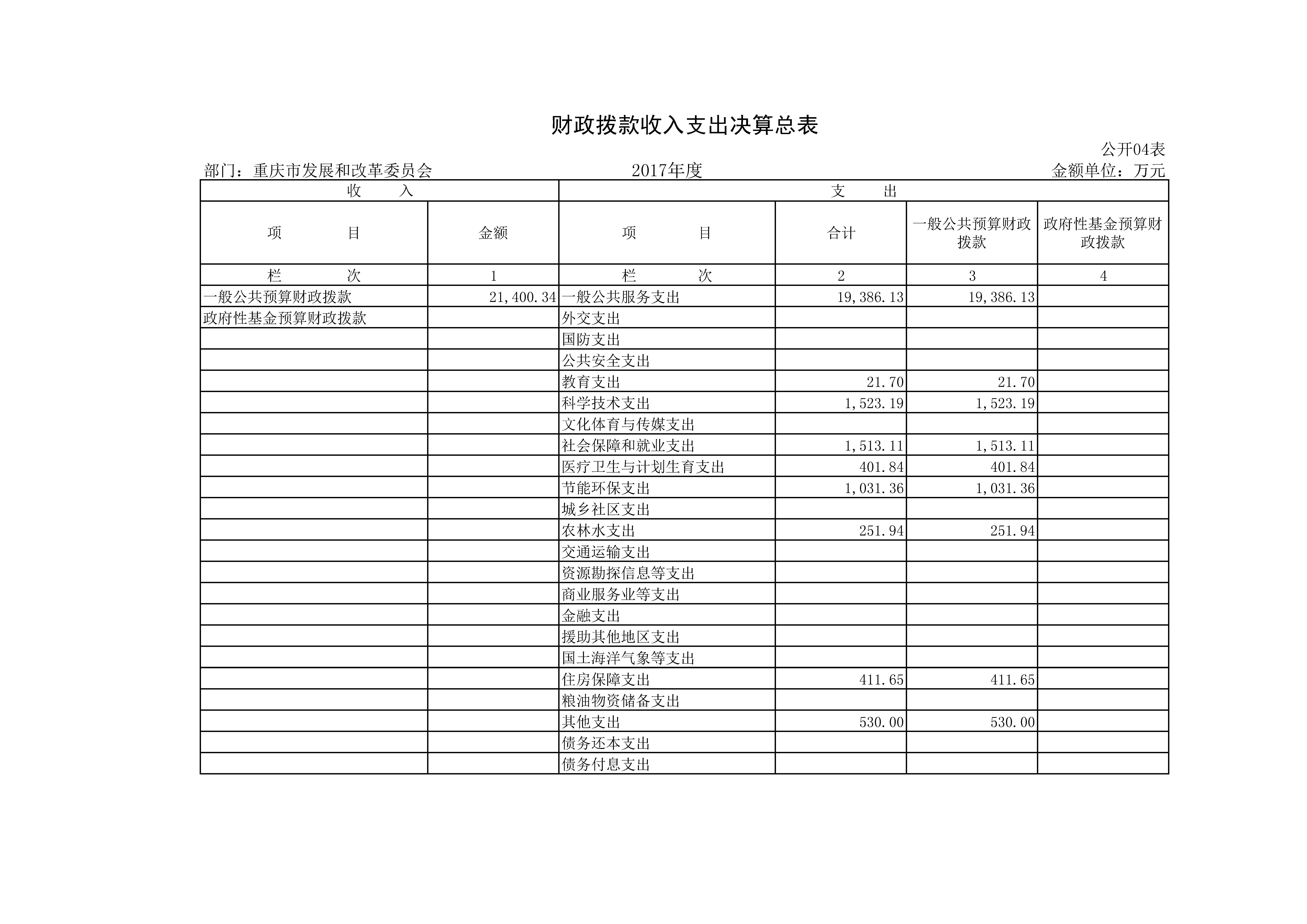 必赢(中国)官方网站
2017年决算公开套表_页面_07.jpg 必赢(中国)官方网站