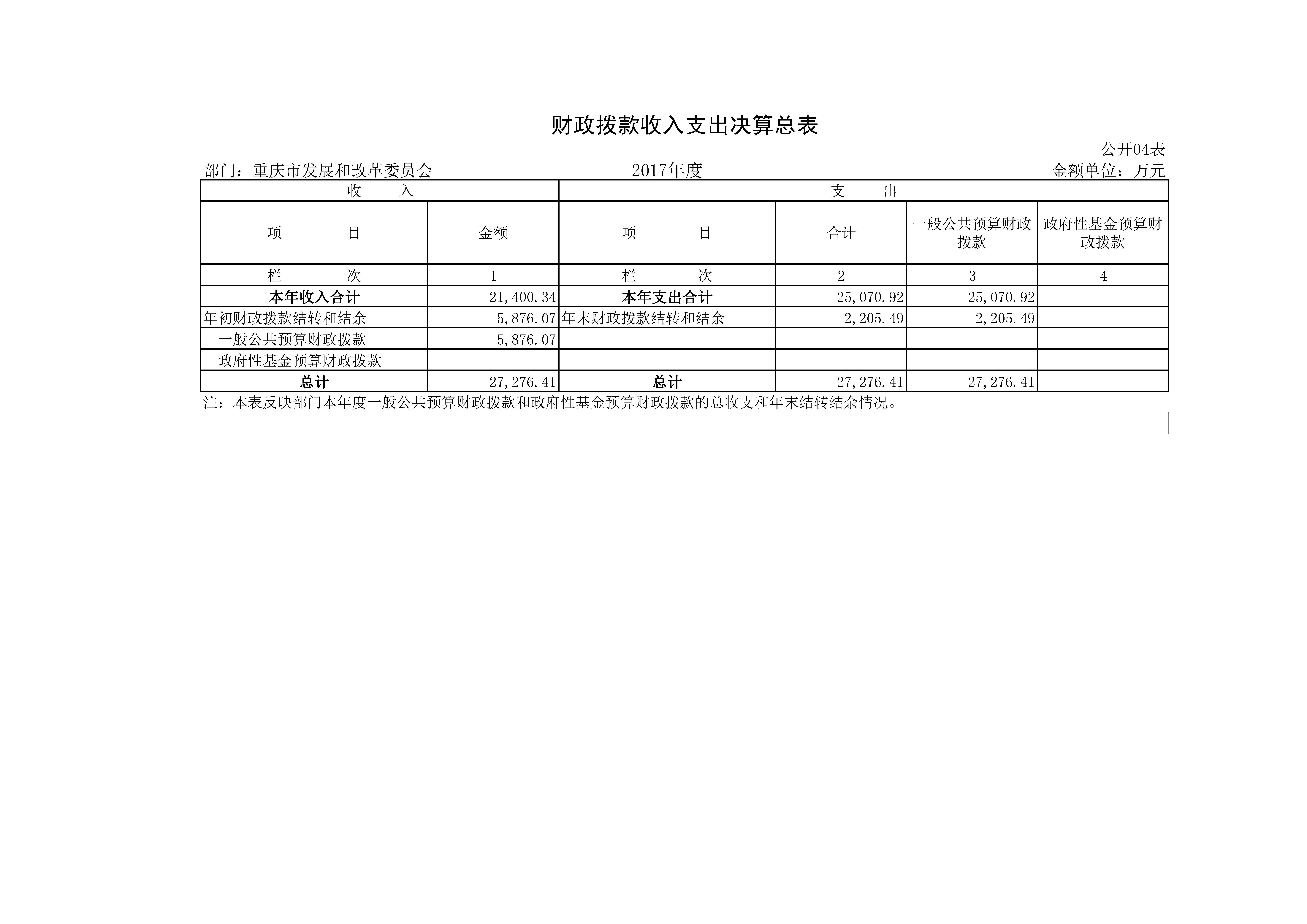 必赢(中国)官方网站
2017年决算公开套表_页面_08.jpg 必赢(中国)官方网站