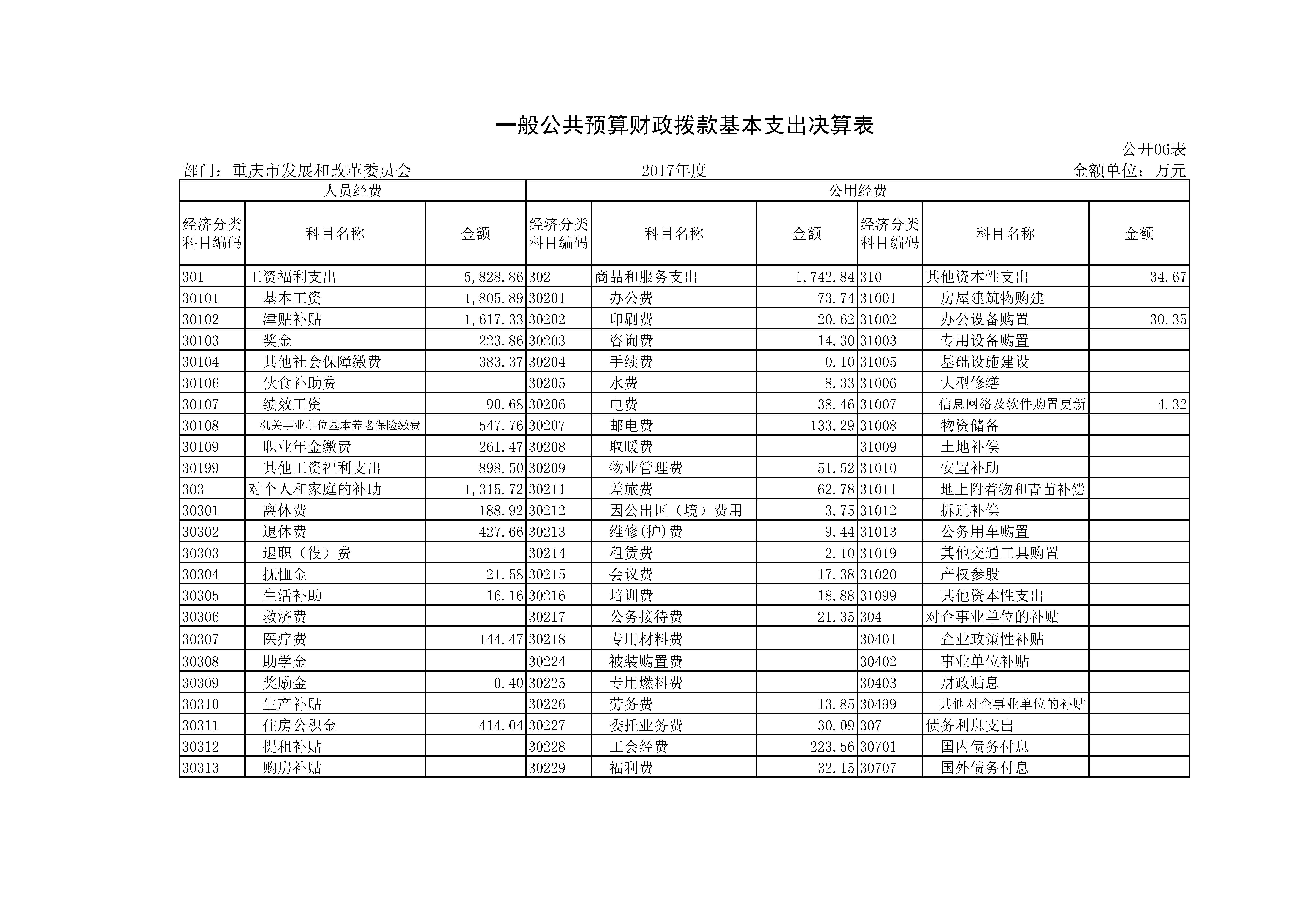 必赢(中国)官方网站
2017年决算公开套表_页面_11.jpg 必赢(中国)官方网站