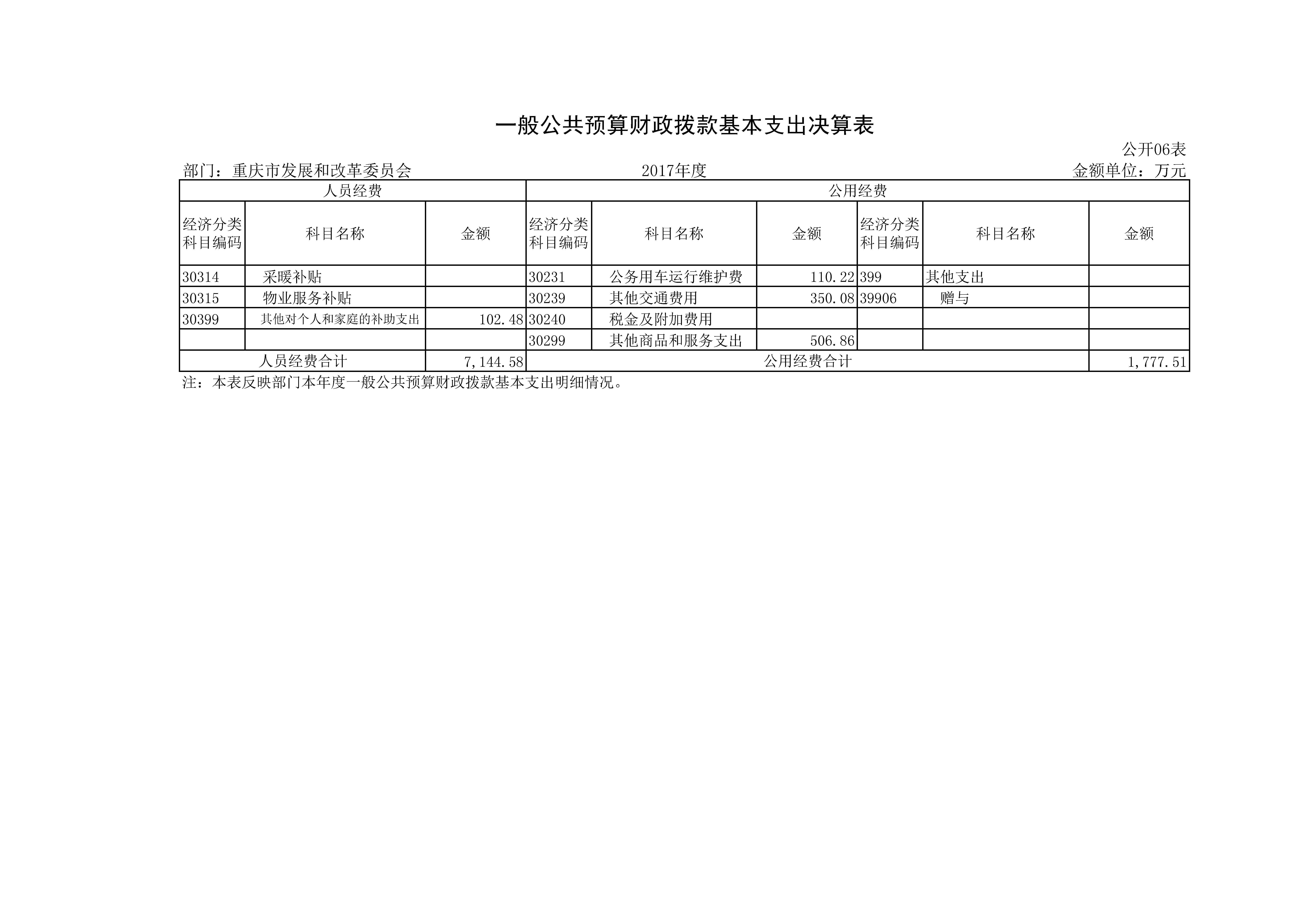 必赢(中国)官方网站
2017年决算公开套表_页面_12.jpg 必赢(中国)官方网站