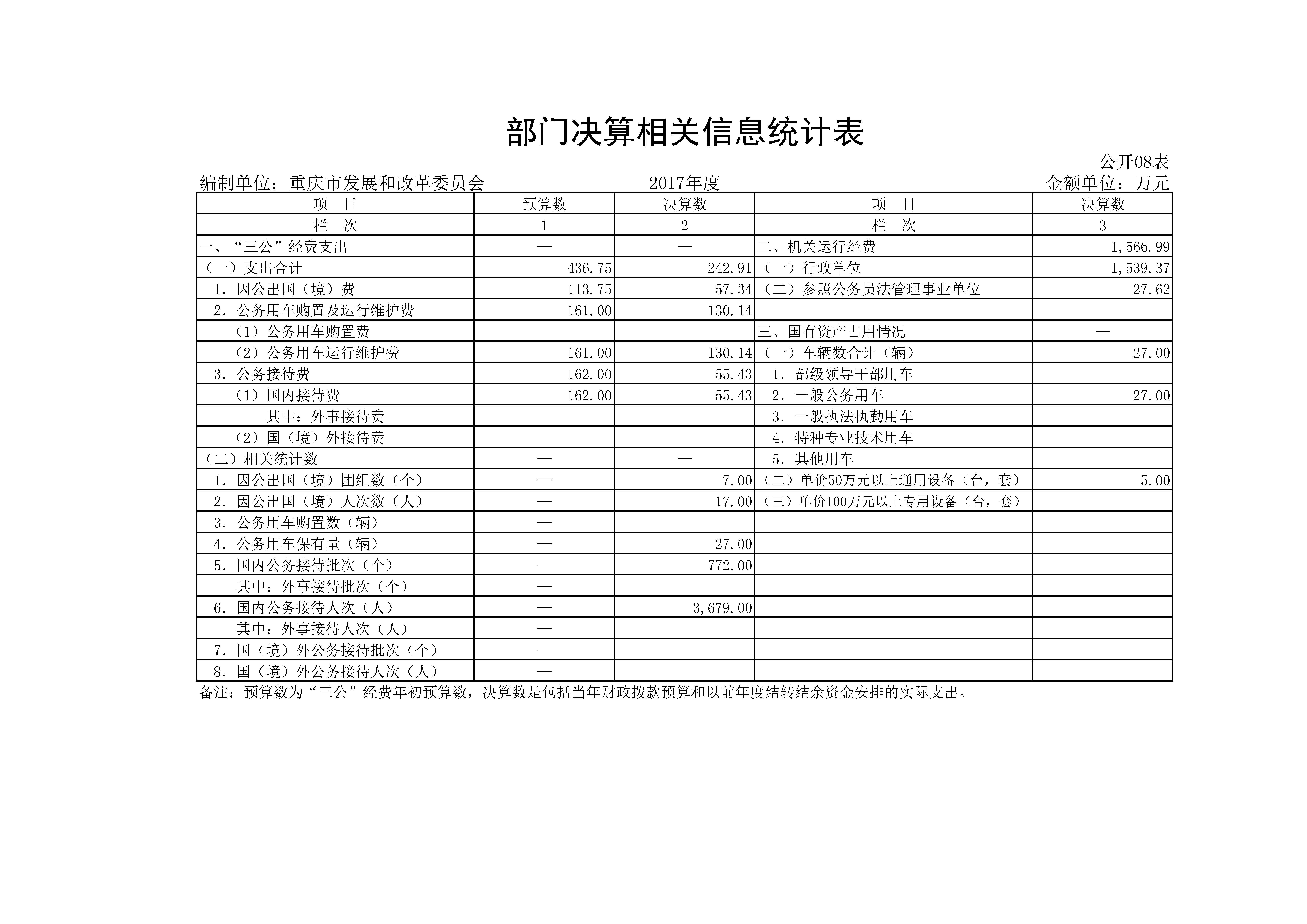 必赢(中国)官方网站
2017年决算公开套表_页面_14.jpg 必赢(中国)官方网站