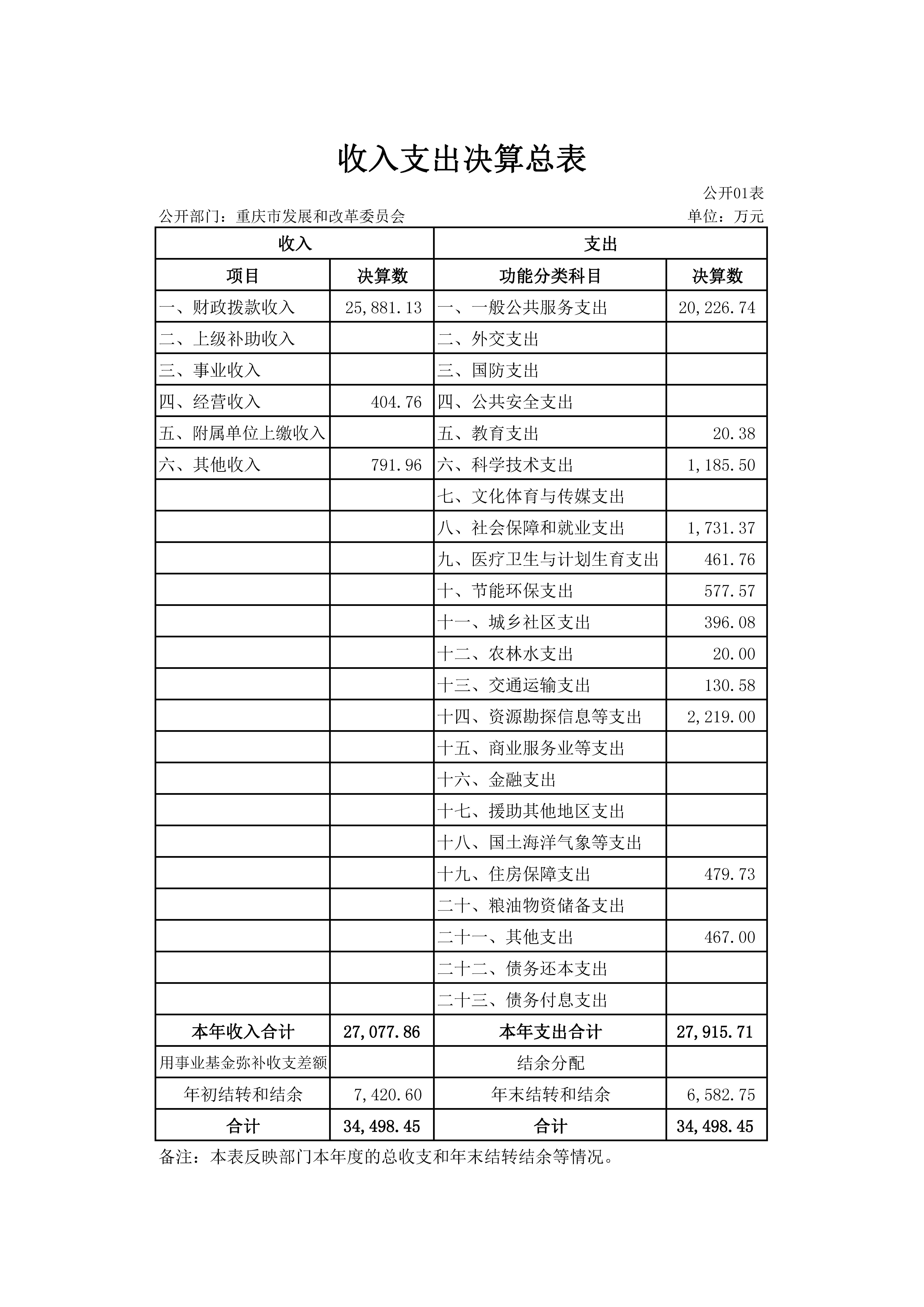 收入支出决算总表1.jpg 必赢(中国)官方网站