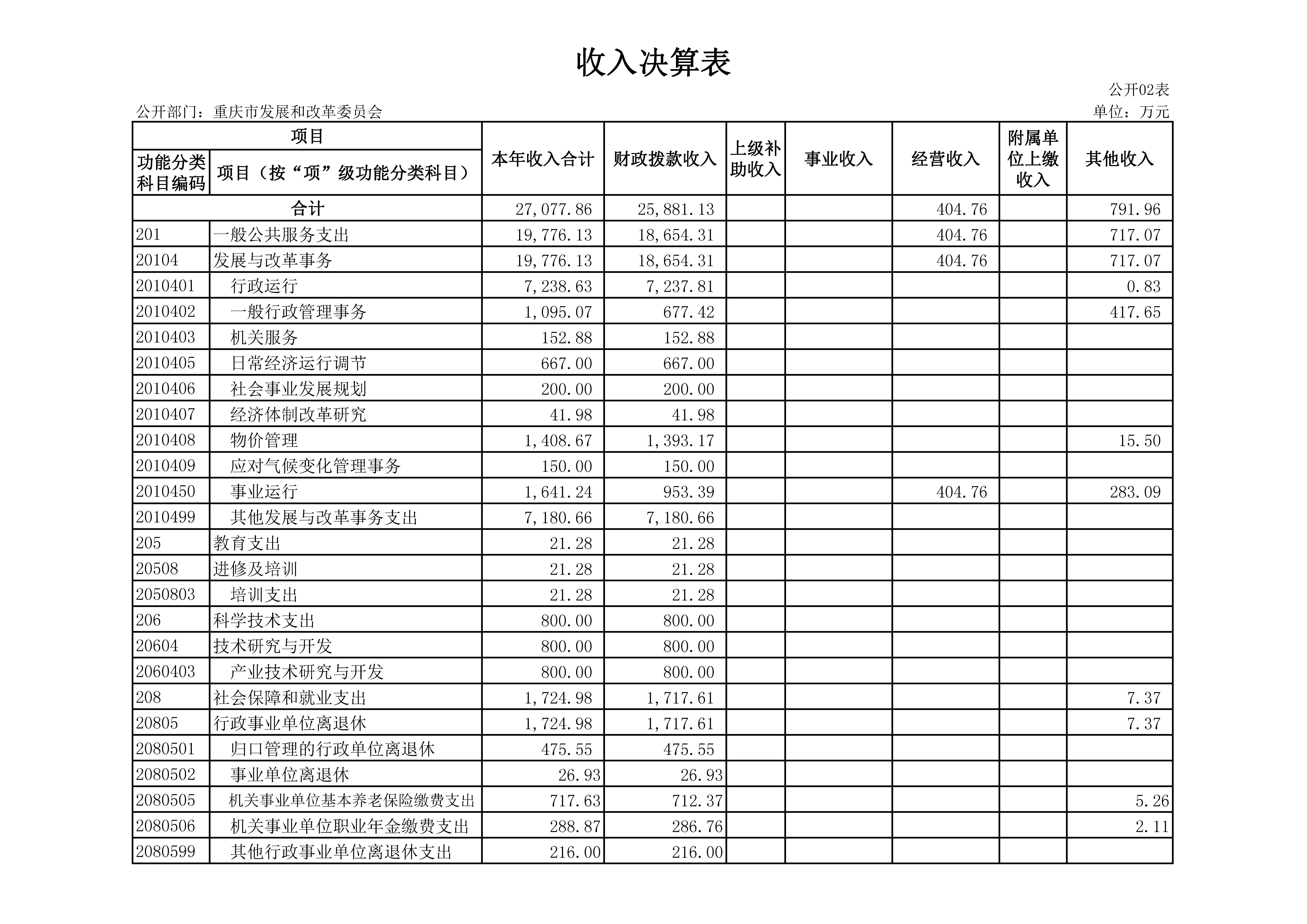 收入决算表2页面1.jpg 必赢(中国)官方网站