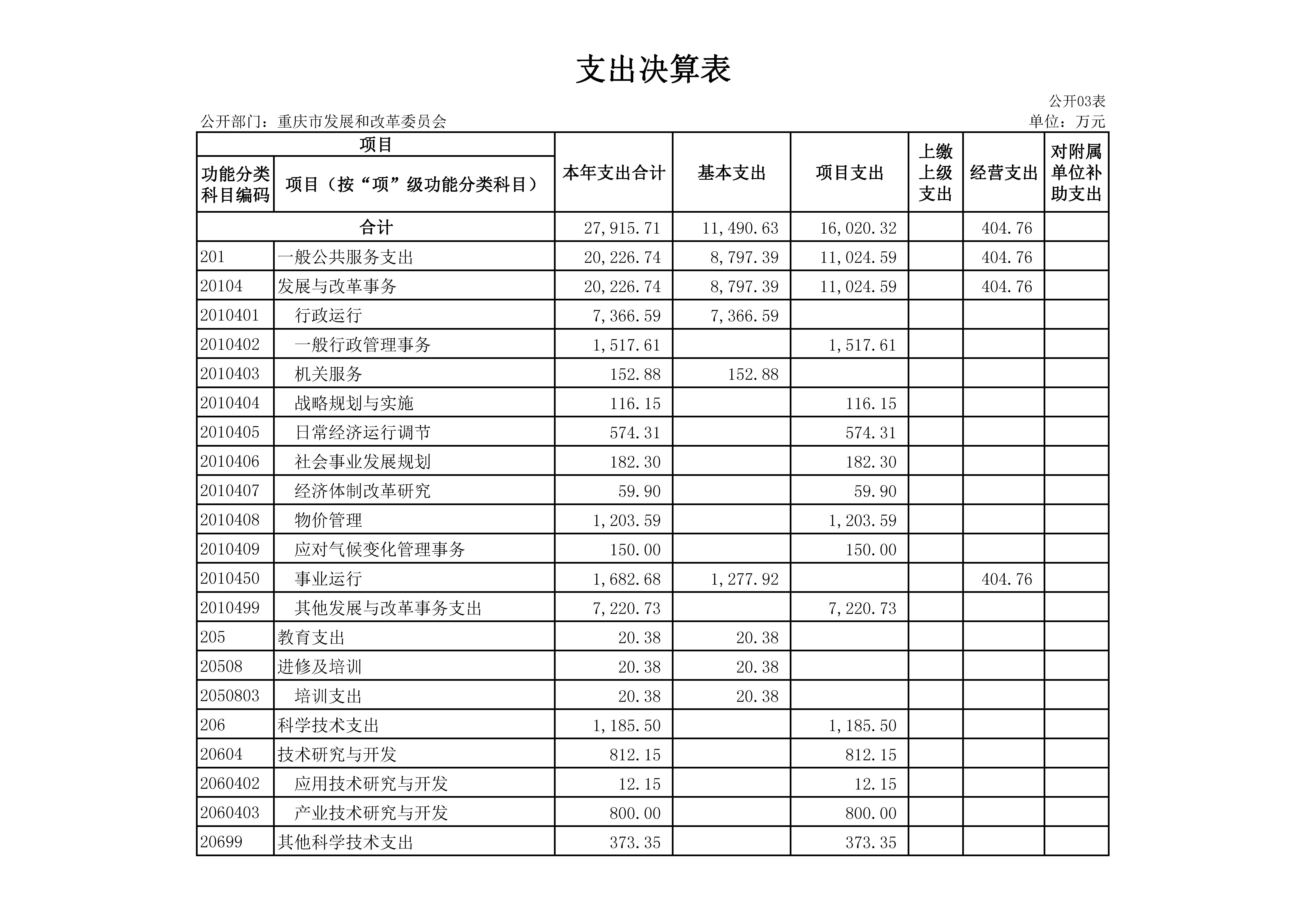 支出决算表3_页面_1.jpg 必赢(中国)官方网站