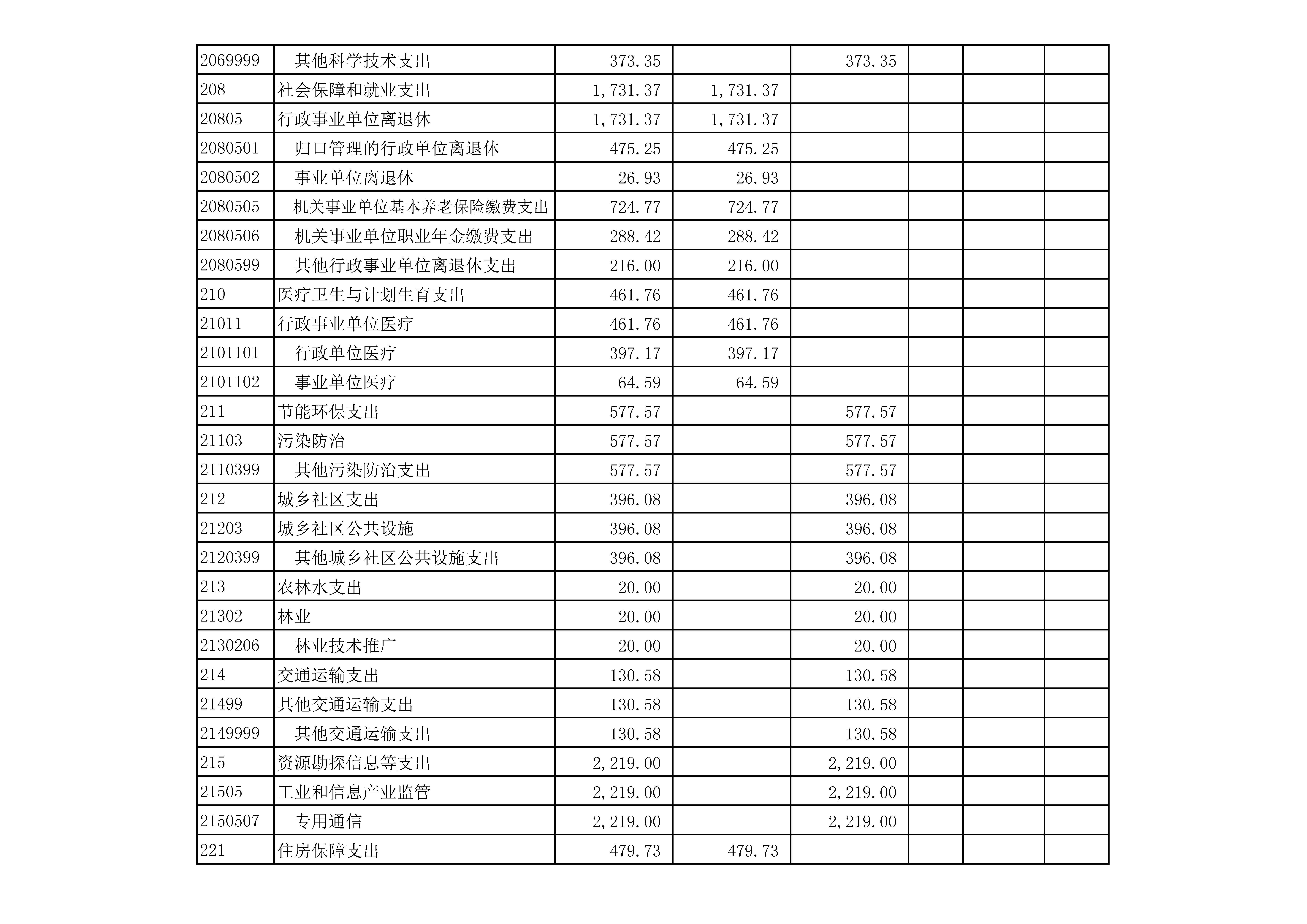 支出决算表3_页面_2.jpg 必赢(中国)官方网站
