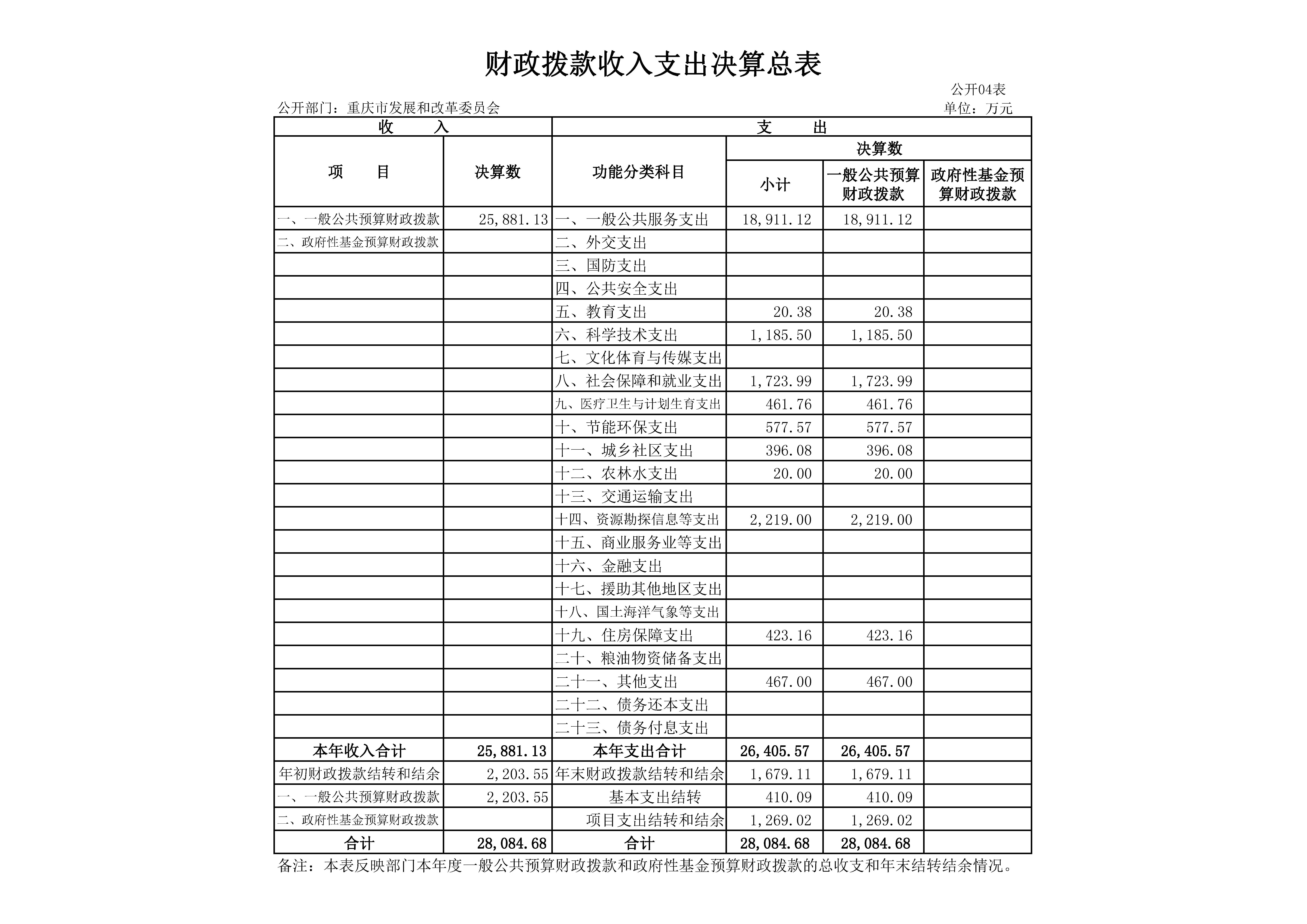 财政拨款收入支出决算总表4.jpg 必赢(中国)官方网站
