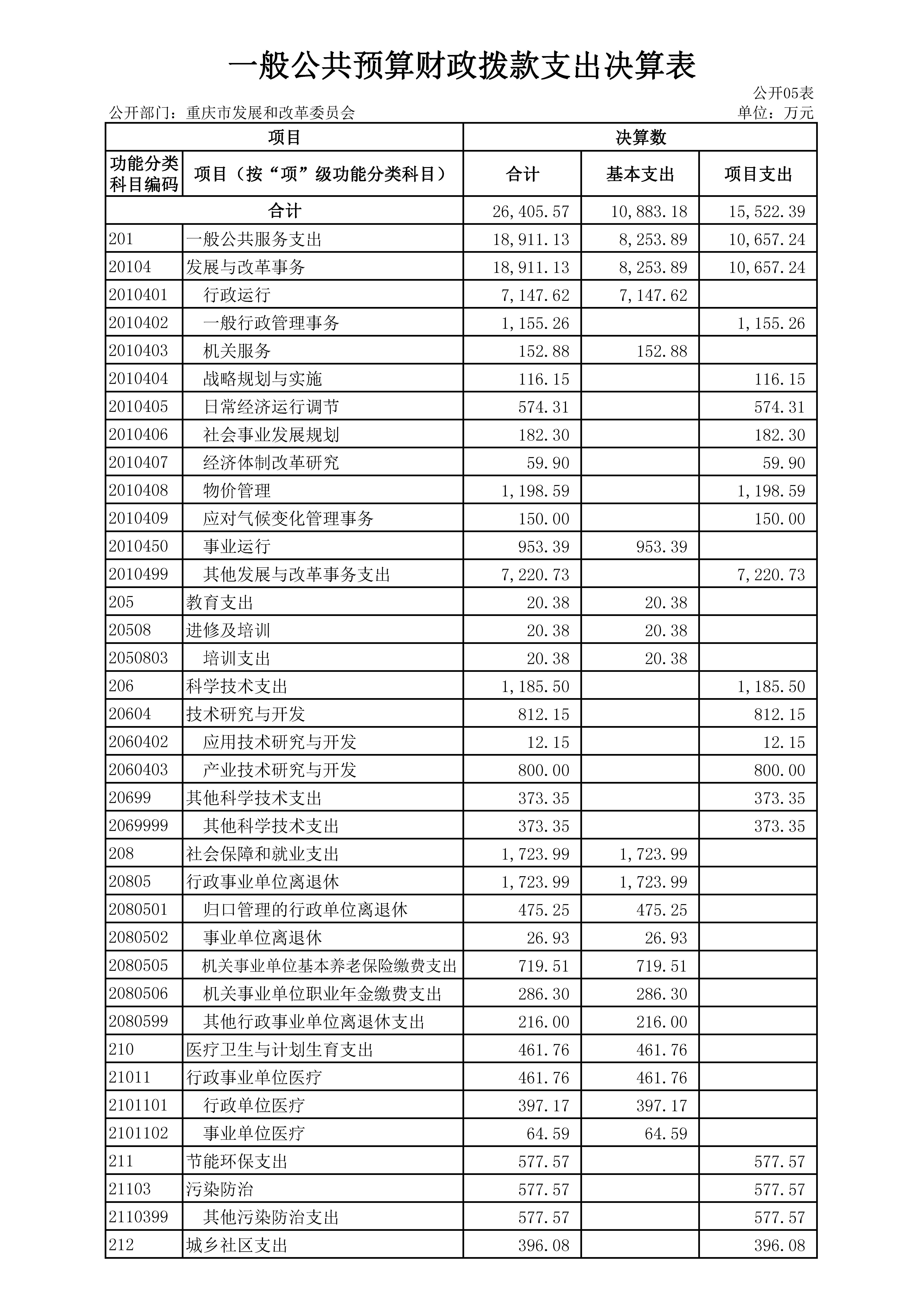 一般公开预算财政拨款支出决算表5_页面_1.jpg 必赢(中国)官方网站