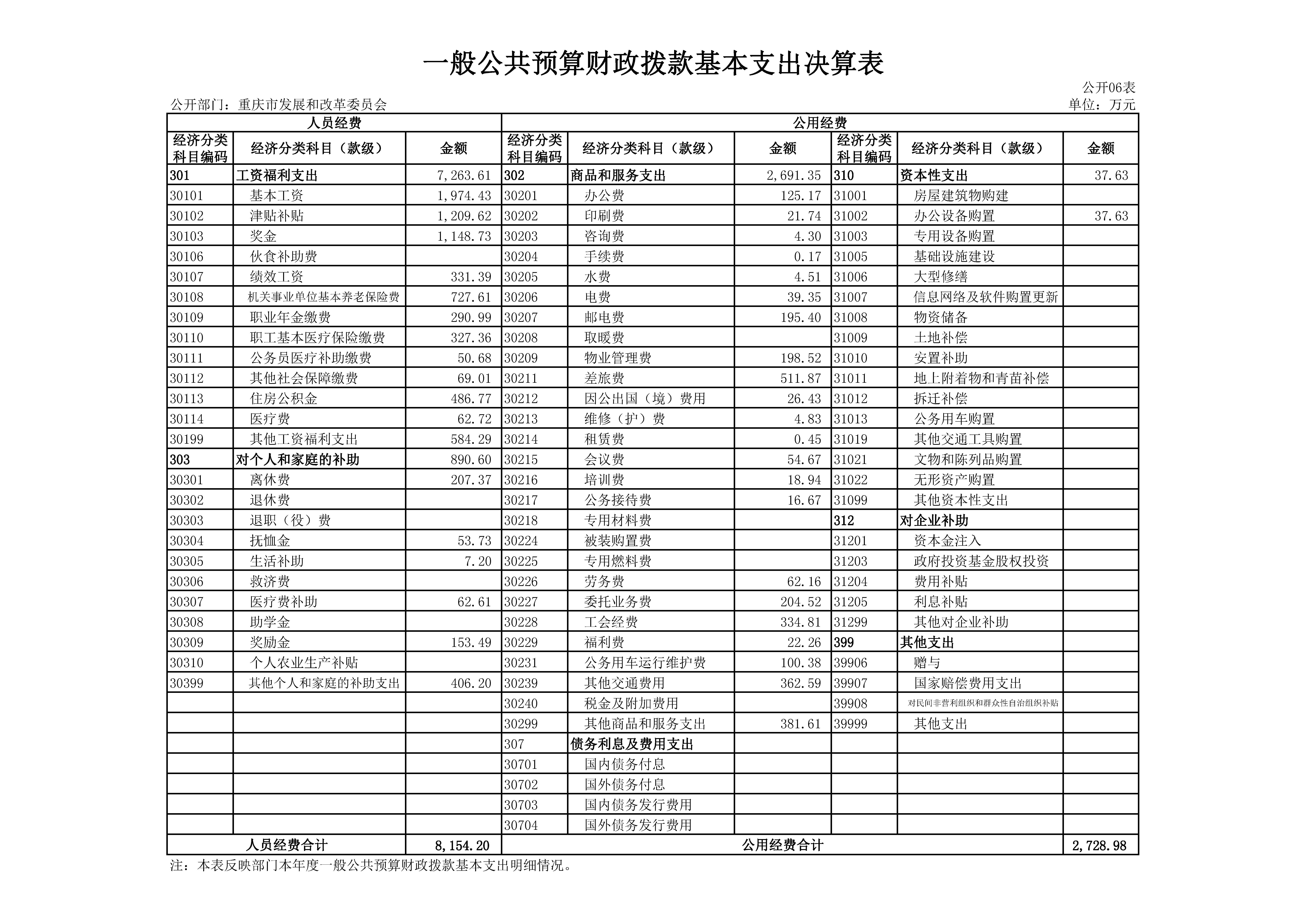 一般公共预算财政拨款基本支出决算表6.jpg 必赢(中国)官方网站