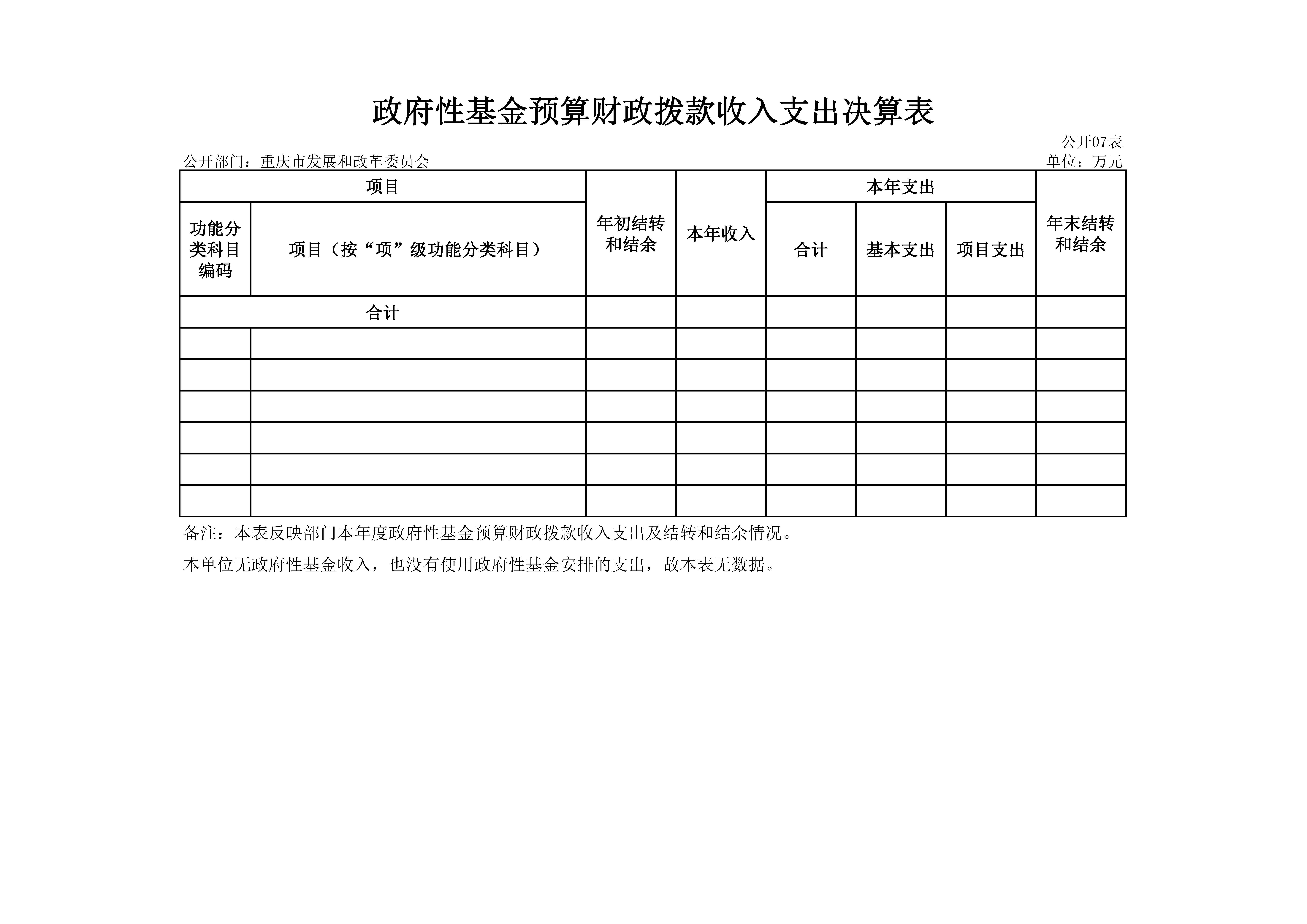 政府性基本预算财政拨款收入支出决算表7.jpg 必赢(中国)官方网站