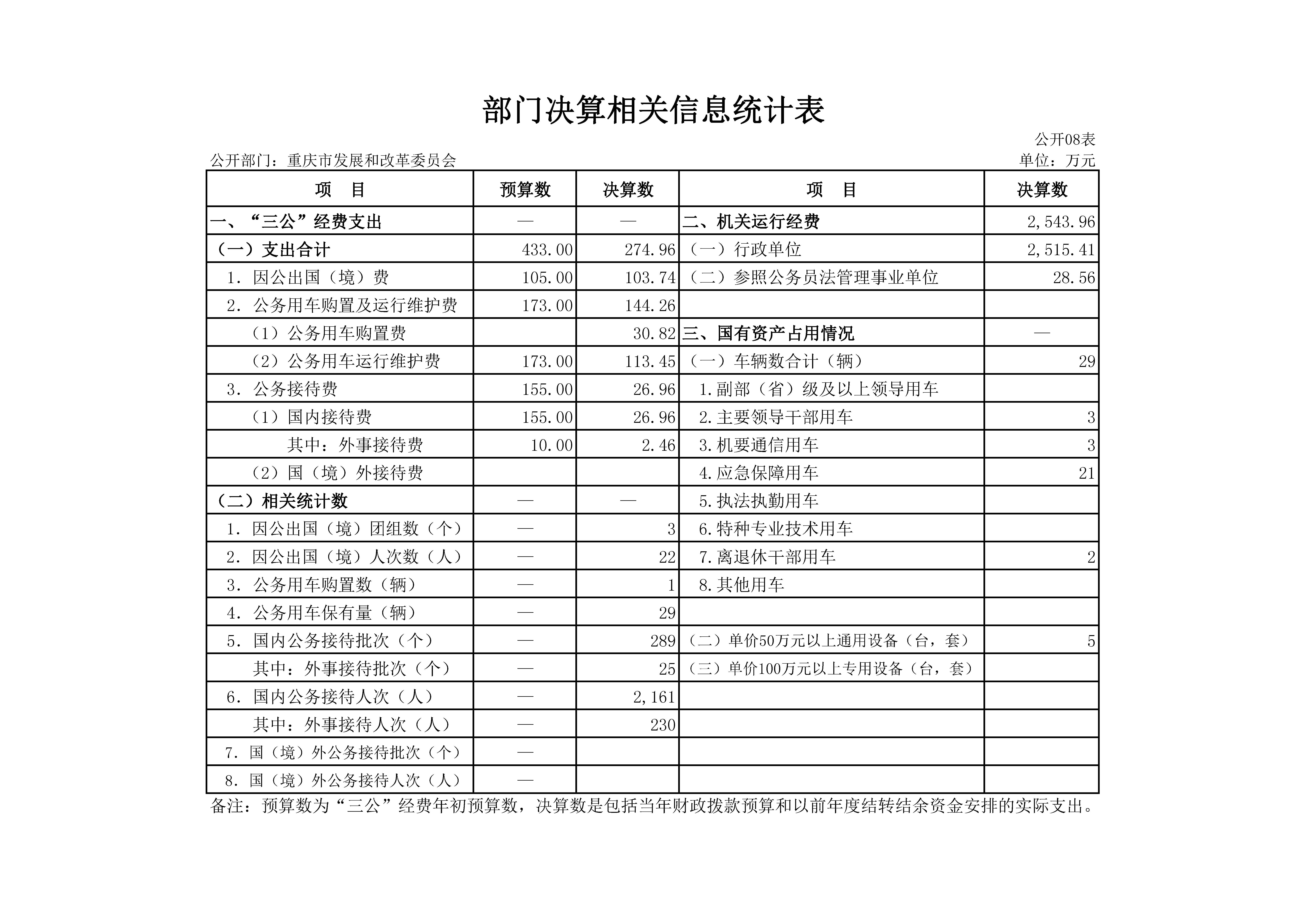 部门决算相关信息统计表8.jpg 必赢(中国)官方网站