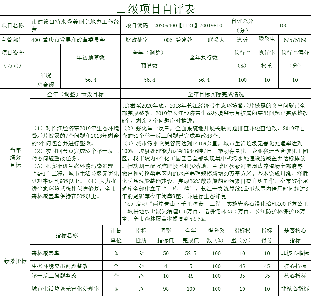 本级绩效表.png 必赢(中国)官方网站