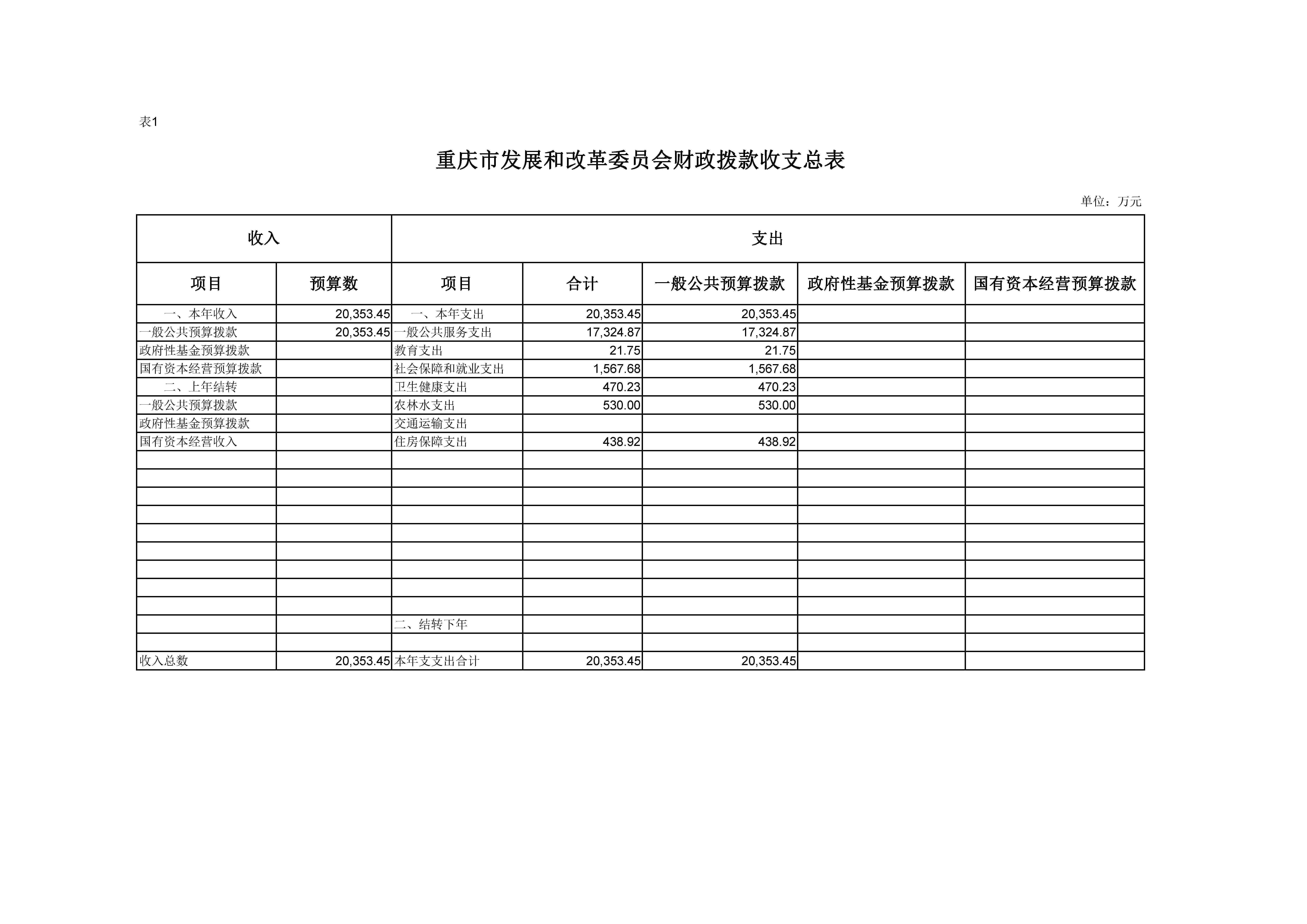 必赢(中国)官方网站
财政拨款收支总表01.jpg 必赢(中国)官方网站