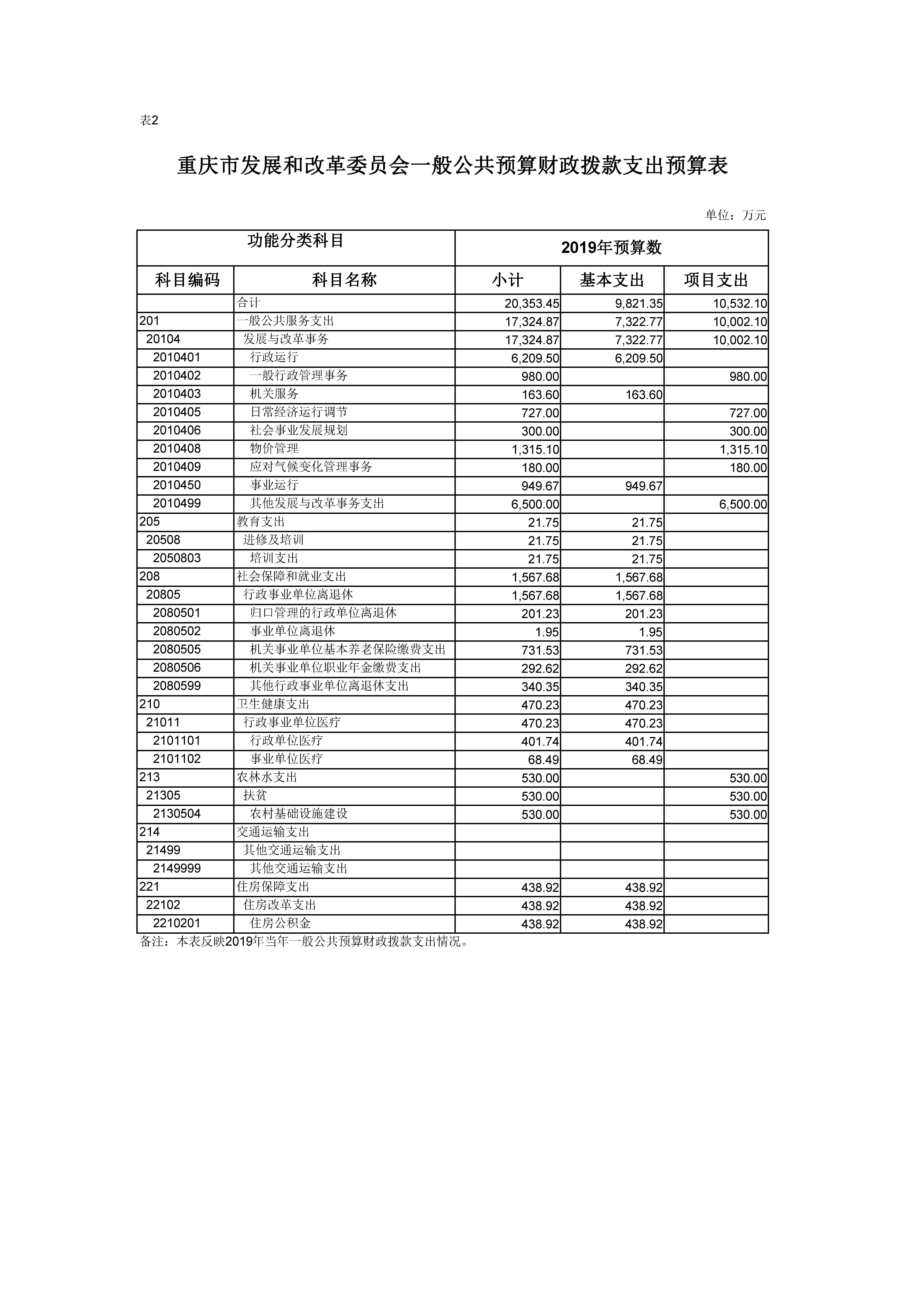 必赢(中国)官方网站
一般公开预算财政拨款支出预算表02.jpg 必赢(中国)官方网站