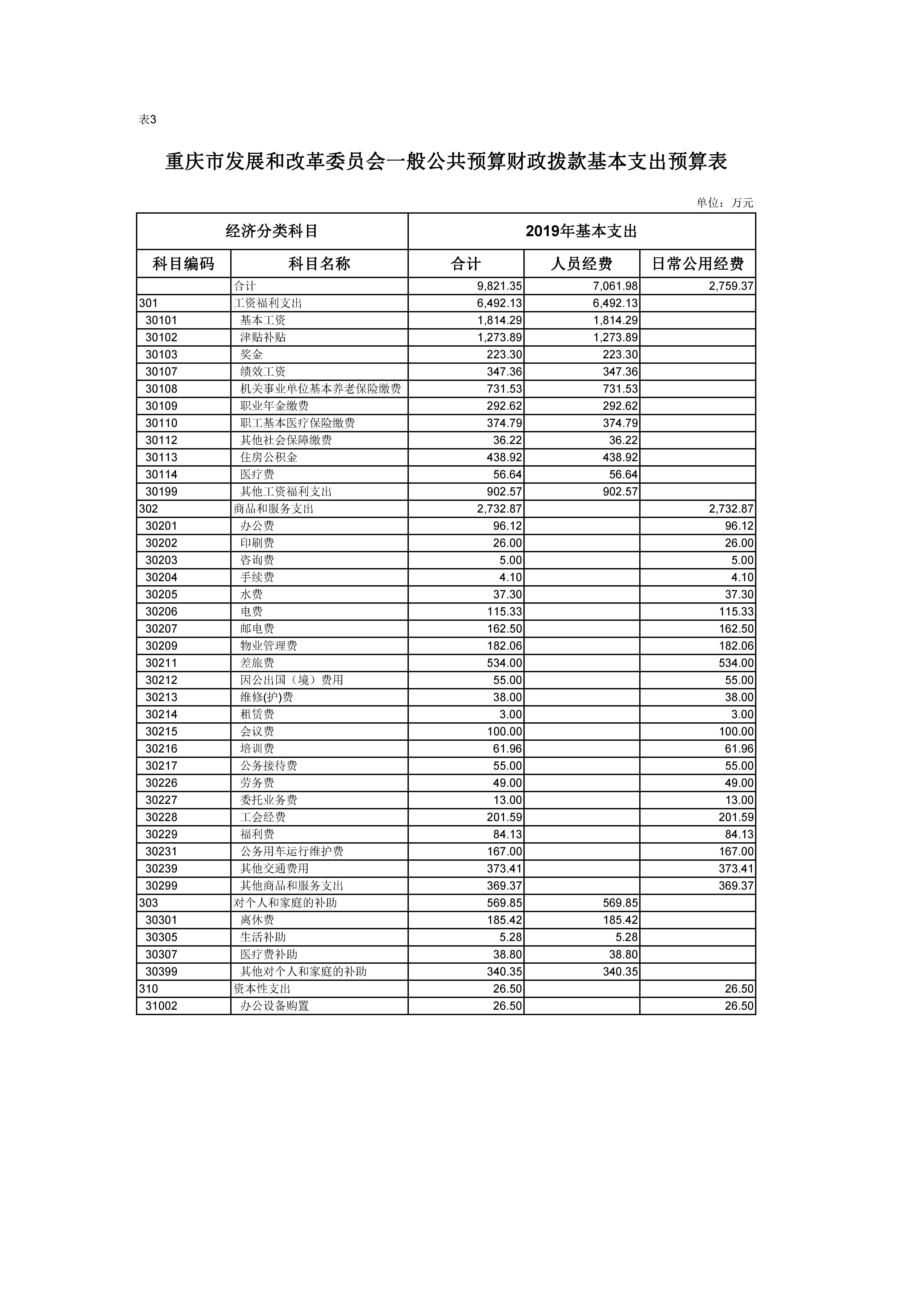 必赢(中国)官方网站
一般公开预算财政拨款基本支出预算表03.jpg 必赢(中国)官方网站
