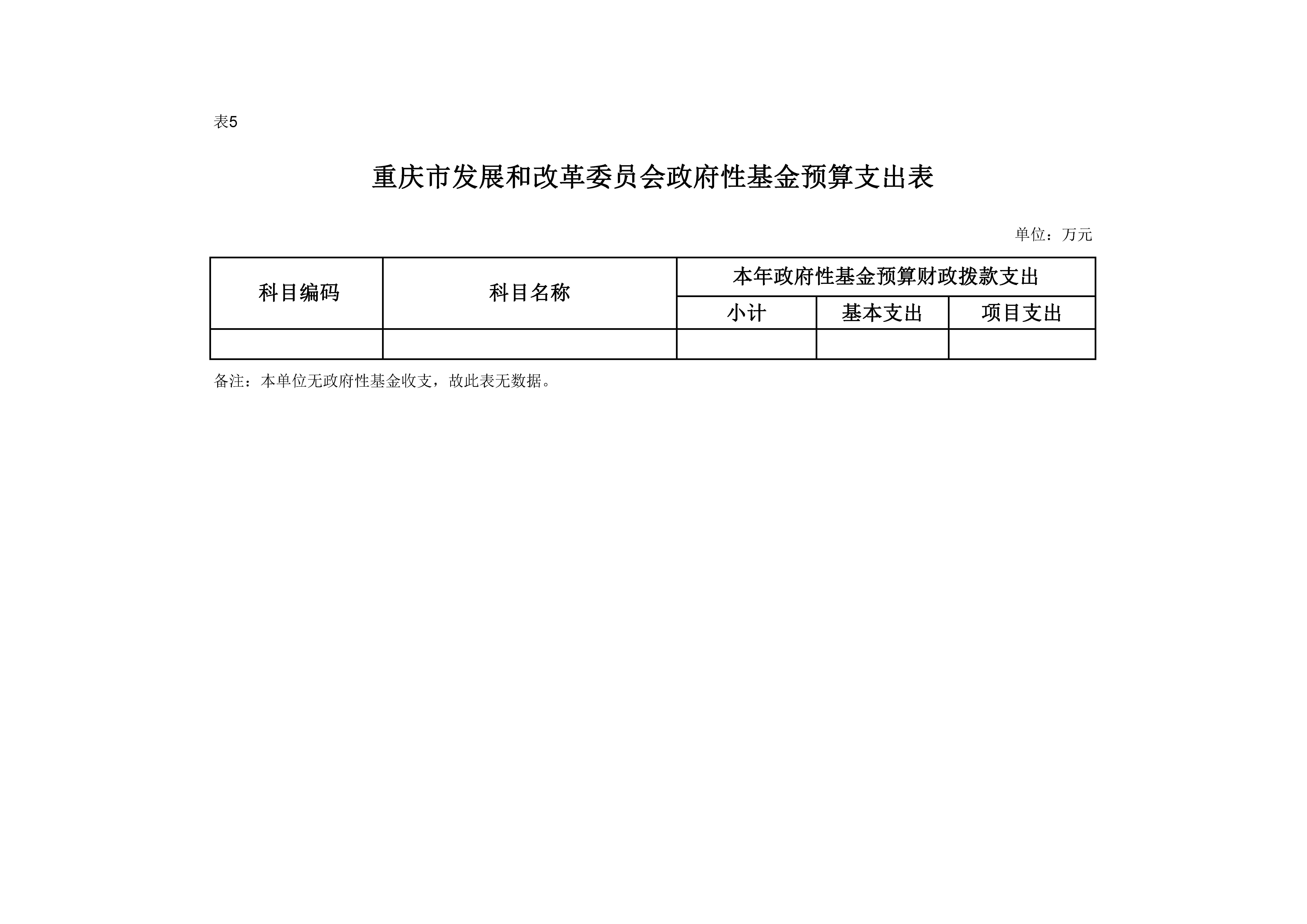 必赢(中国)官方网站
政府性基金预算支出表05.jpg 必赢(中国)官方网站