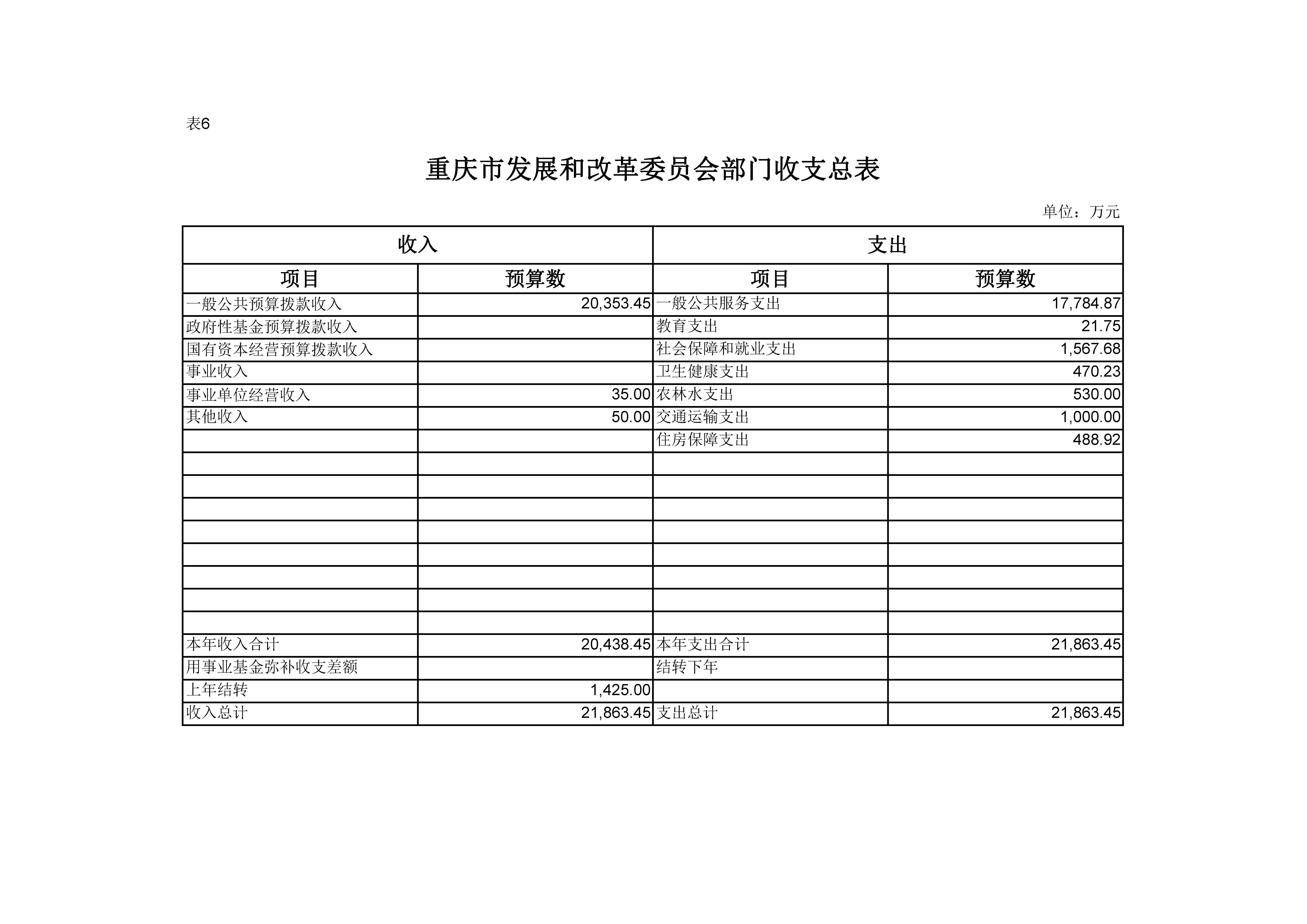 必赢(中国)官方网站
部门收支总表06.jpg 必赢(中国)官方网站