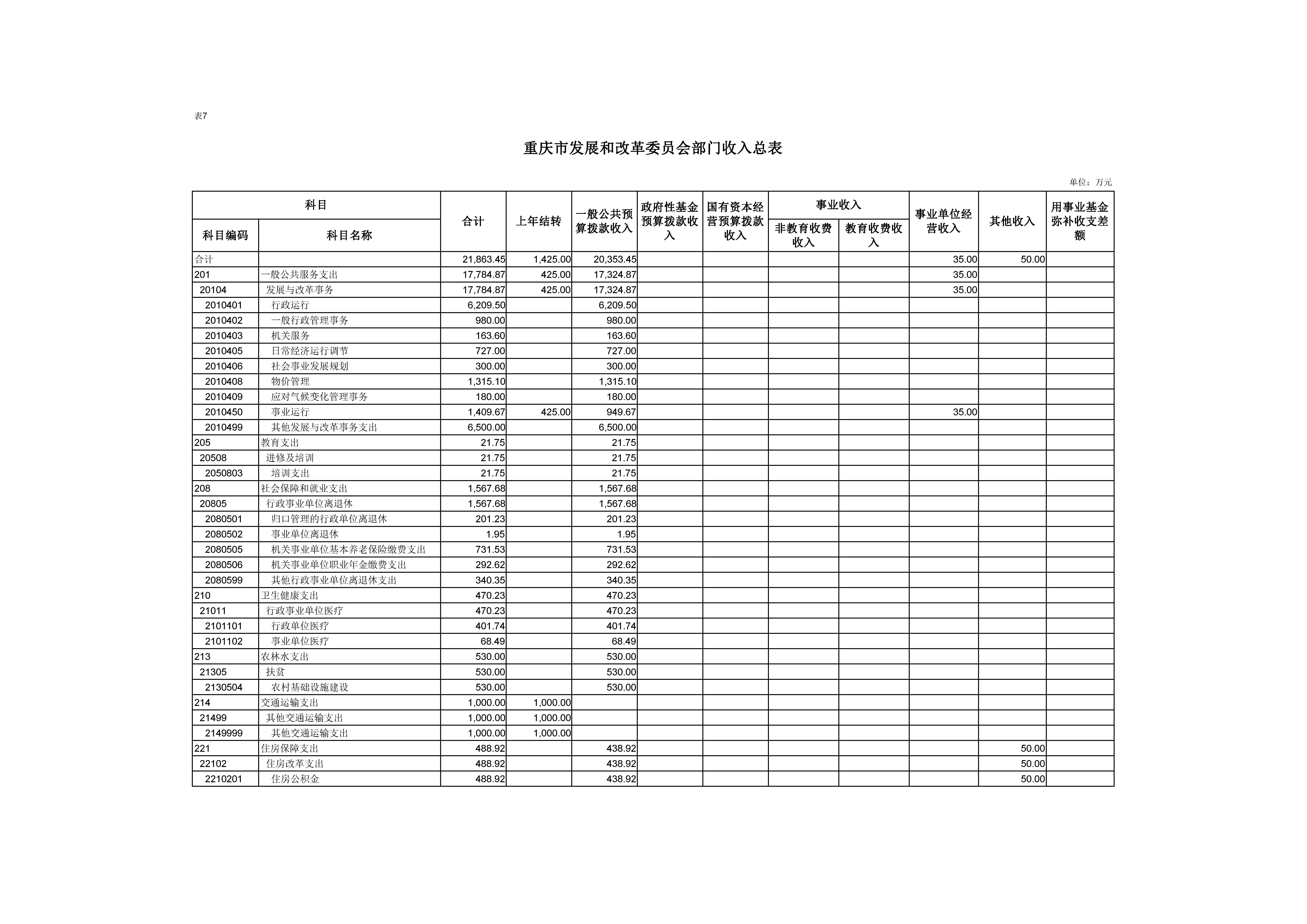必赢(中国)官方网站
部门收入总表07.jpg 必赢(中国)官方网站
