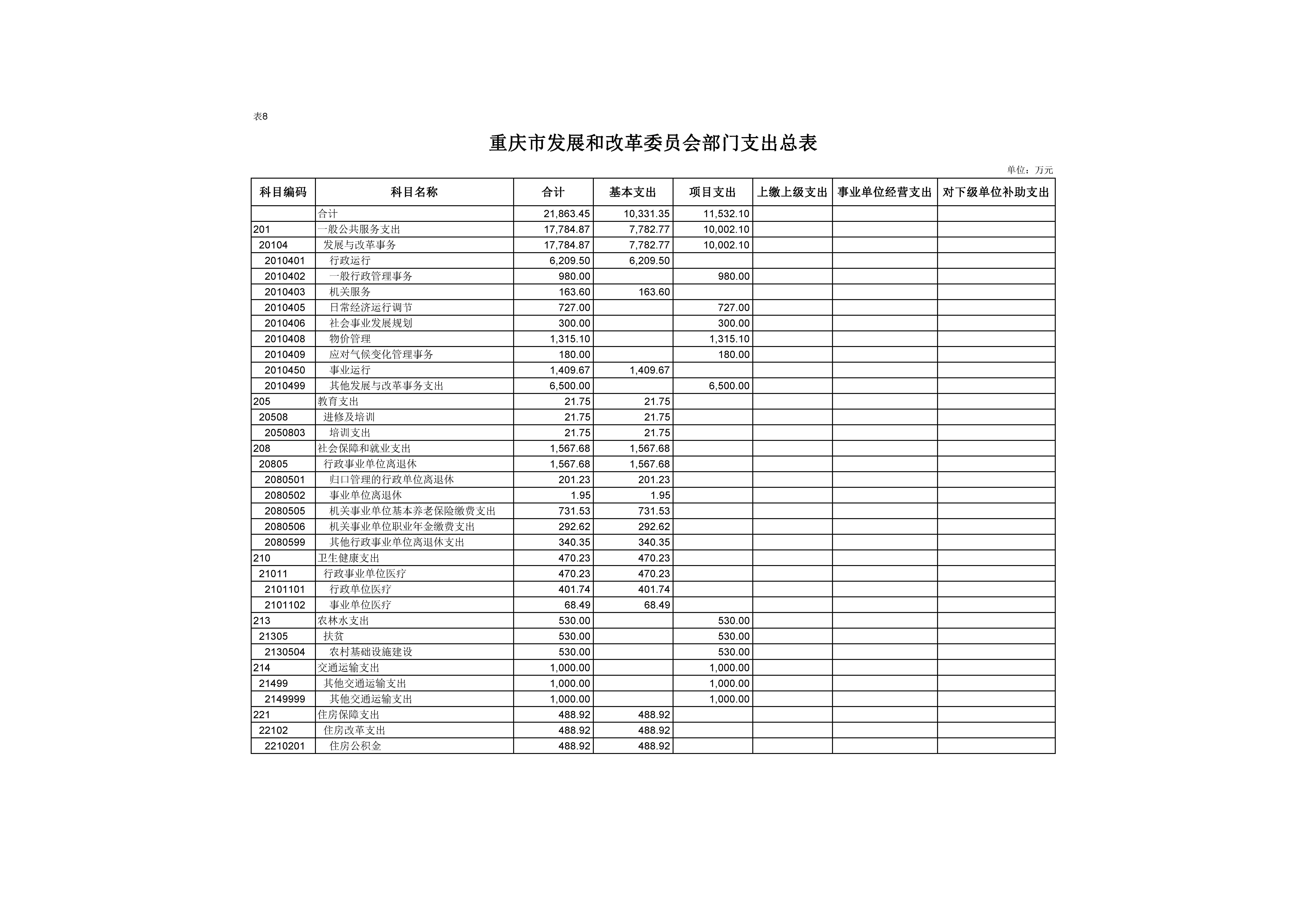 必赢(中国)官方网站
部门支出总表08.jpg 必赢(中国)官方网站
