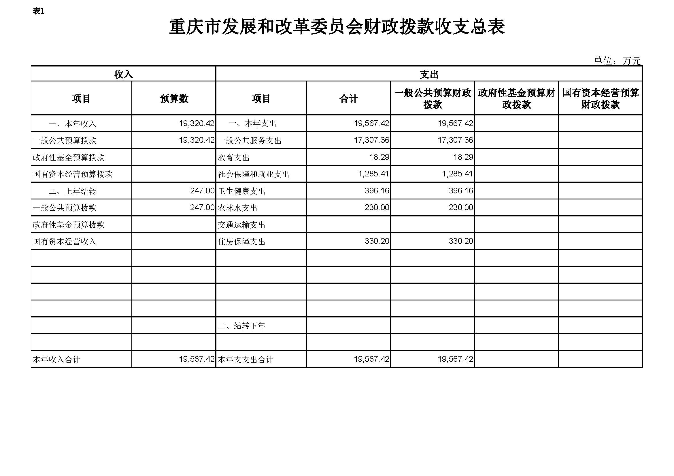 2020年部门预算向社会公开套表-发改委_页面_01.jpg 必赢(中国)官方网站