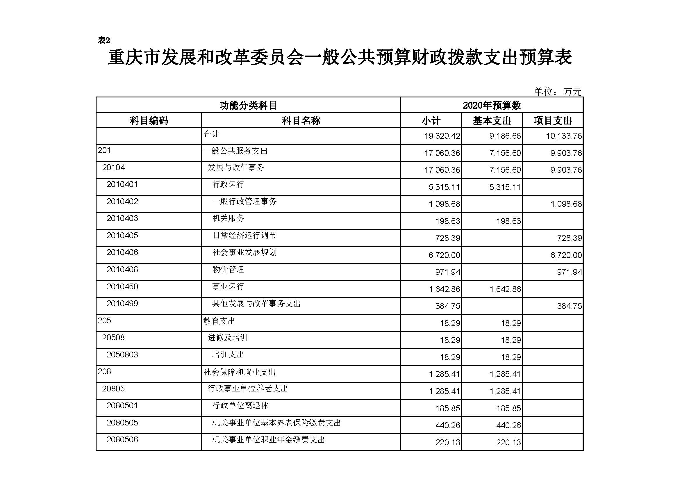2020年部门预算向社会公开套表-发改委_页面_02.jpg 必赢(中国)官方网站