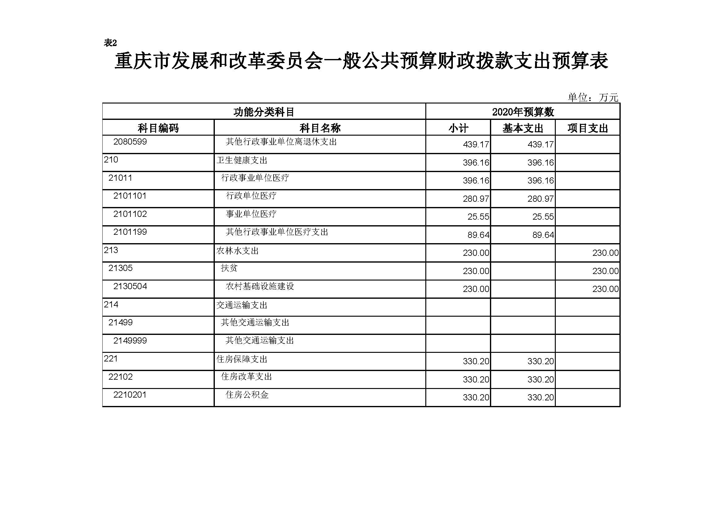 2020年部门预算向社会公开套表-发改委_页面_03.jpg 必赢(中国)官方网站