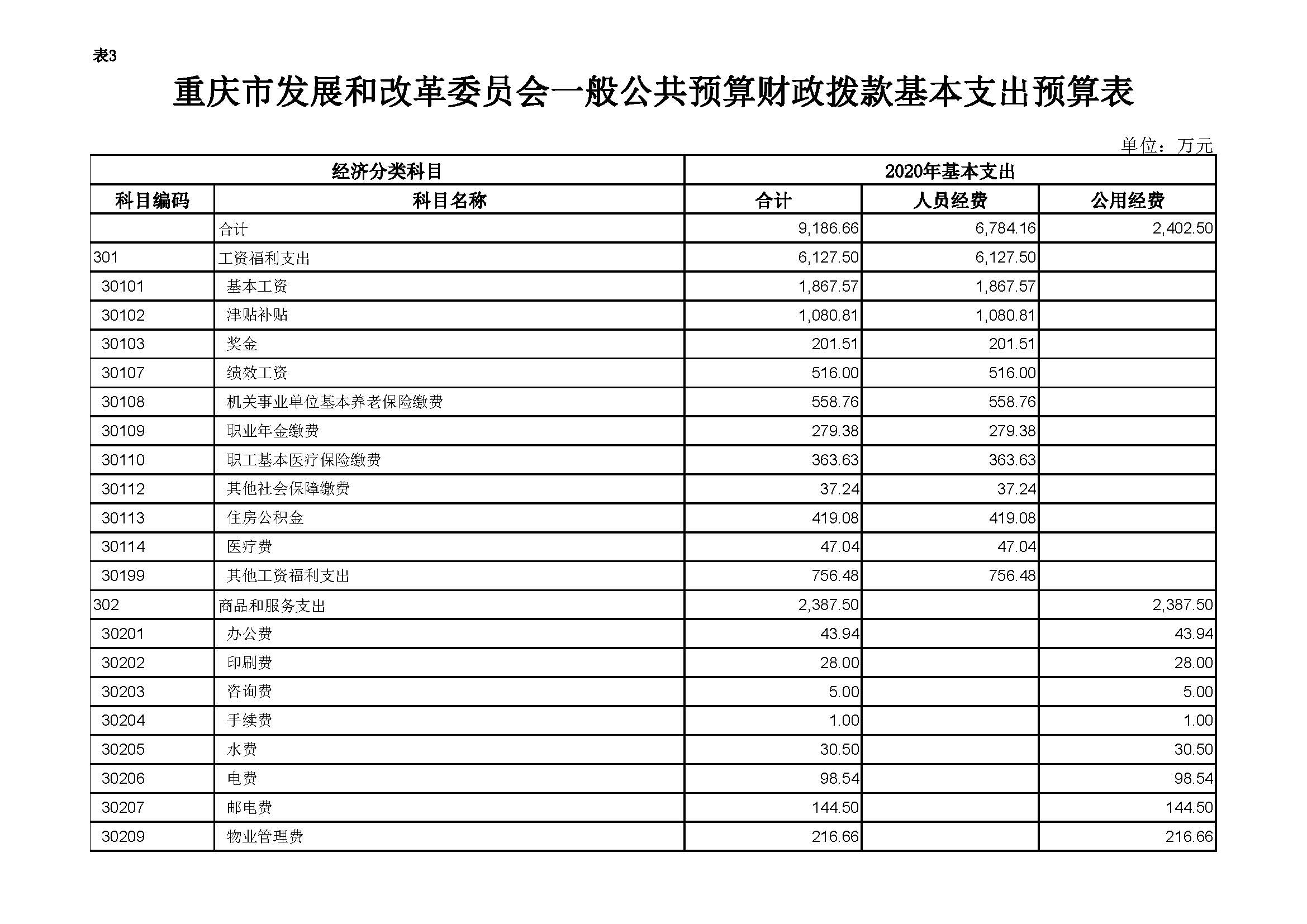 2020年部门预算向社会公开套表-发改委_页面_04.jpg 必赢(中国)官方网站