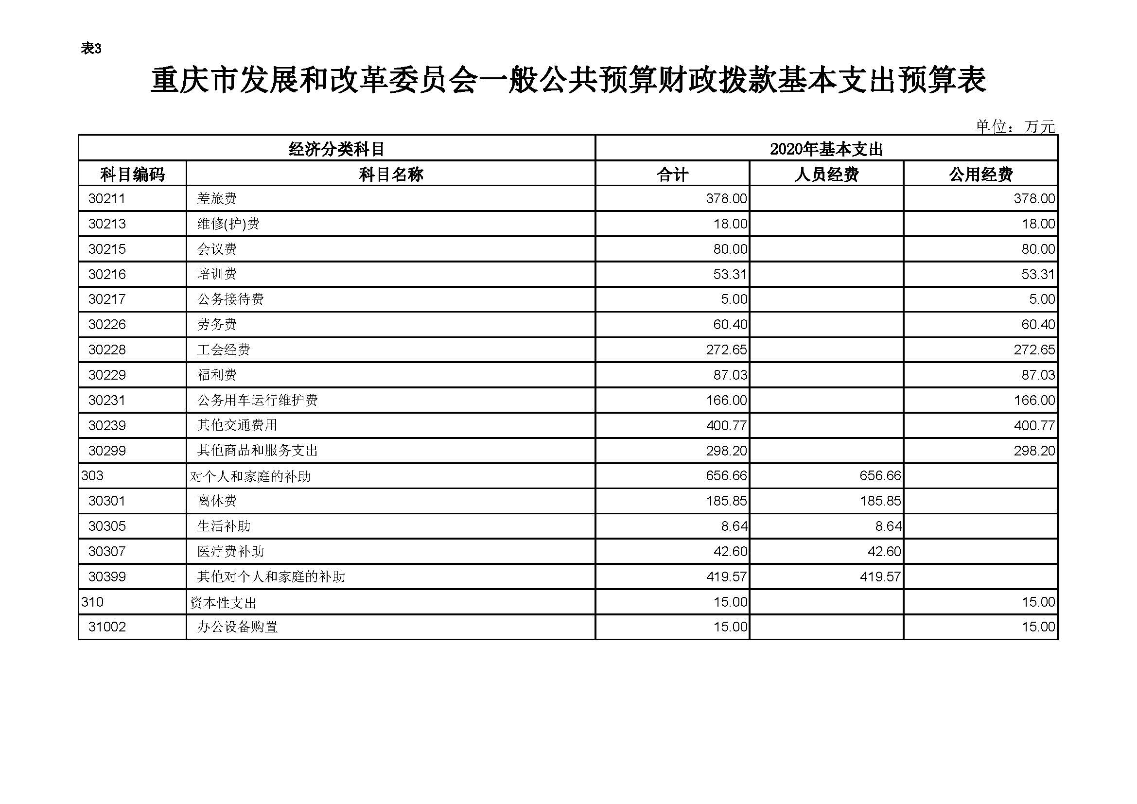 2020年部门预算向社会公开套表-发改委_页面_05.jpg 必赢(中国)官方网站