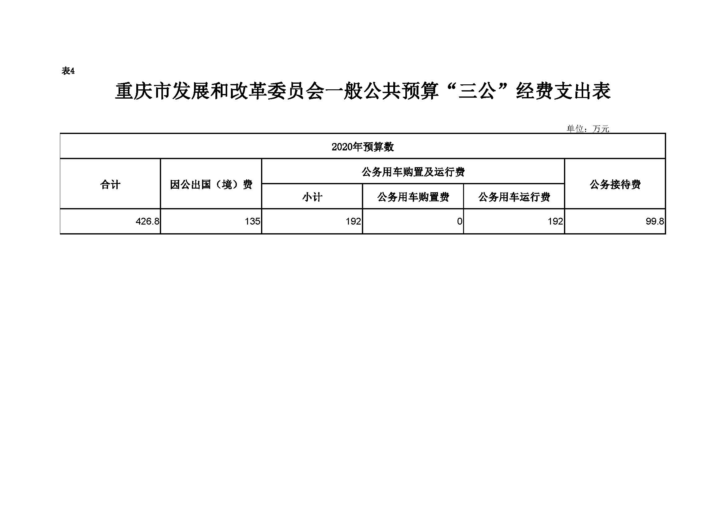 2020年部门预算向社会公开套表-发改委_页面_06.jpg 必赢(中国)官方网站