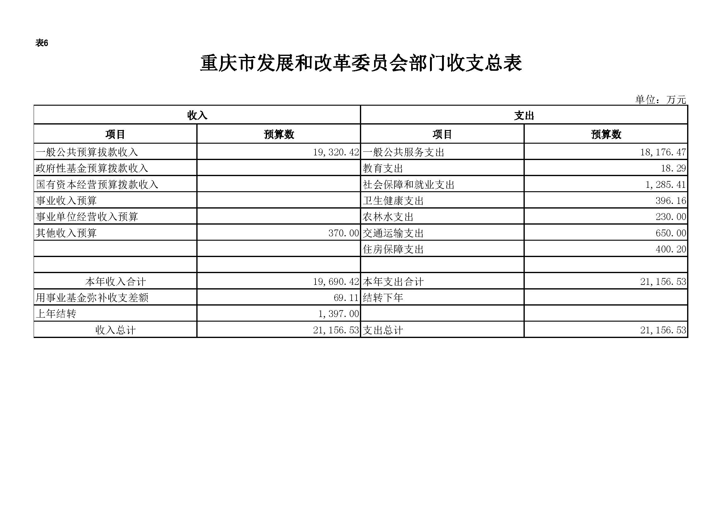 2020年部门预算向社会公开套表-发改委_页面_08.jpg 必赢(中国)官方网站