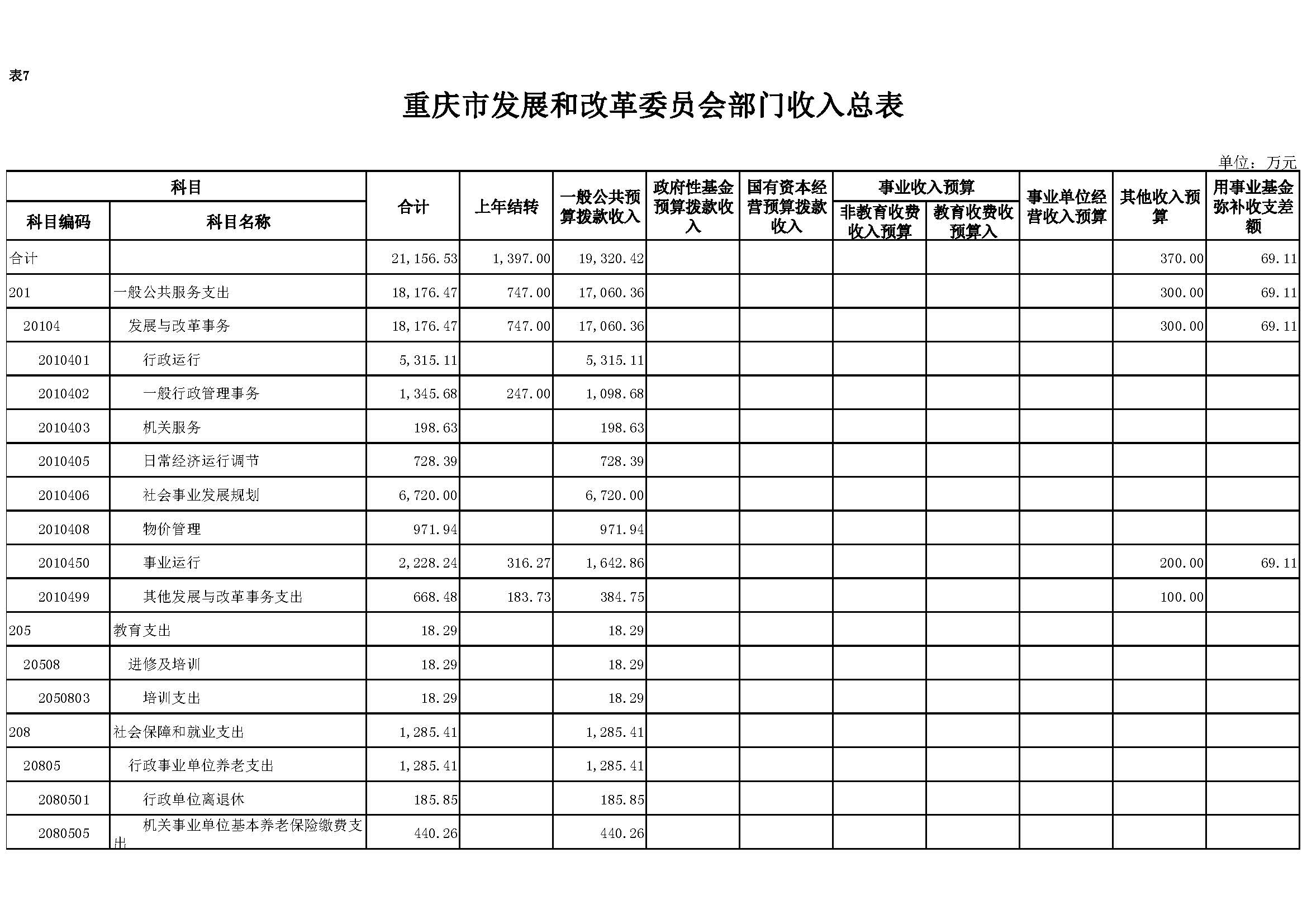 2020年部门预算向社会公开套表-发改委_页面_09.jpg 必赢(中国)官方网站