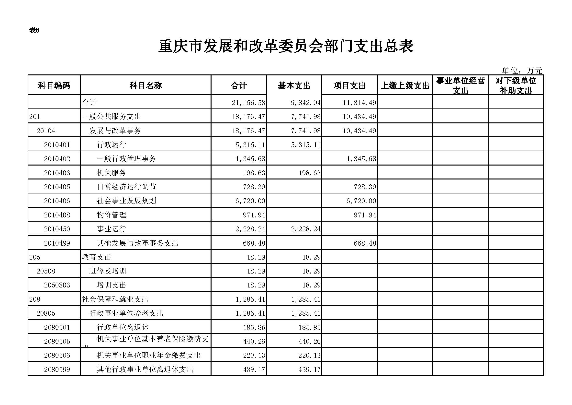 2020年部门预算向社会公开套表-发改委_页面_11.jpg 必赢(中国)官方网站
