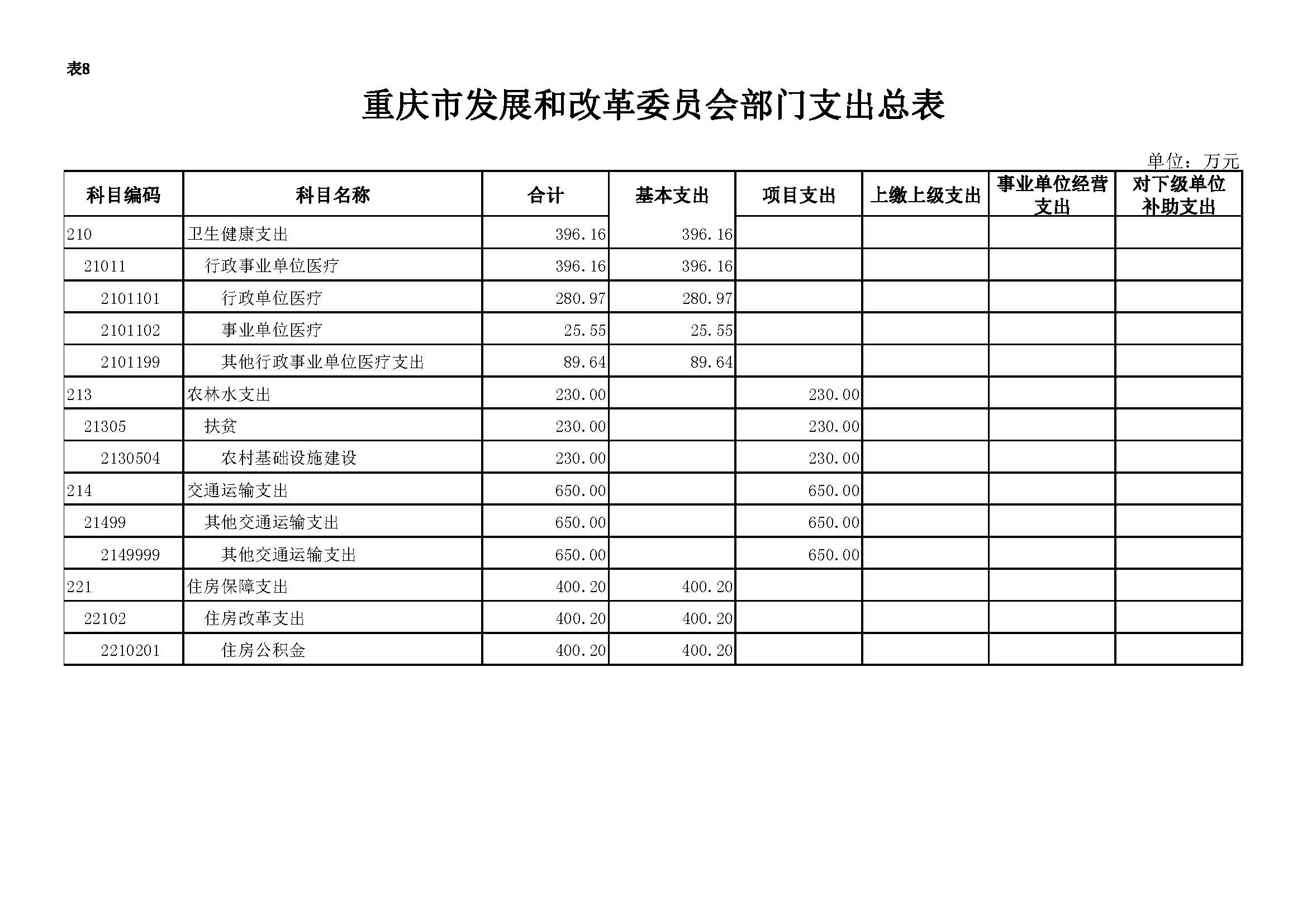 2020年部门预算向社会公开套表-发改委_页面_12.jpg 必赢(中国)官方网站