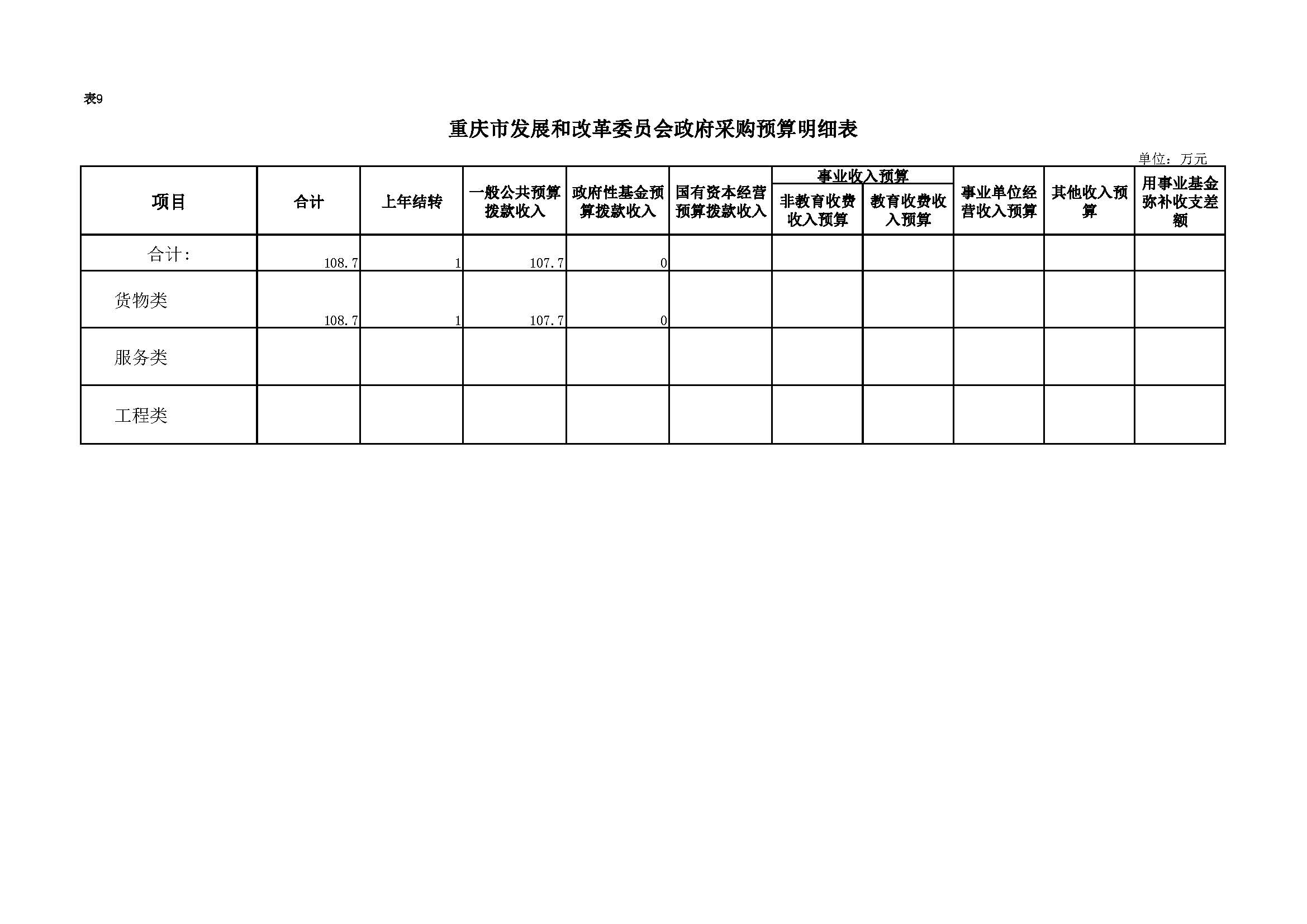 2020年部门预算向社会公开套表-发改委_页面_13.jpg 必赢(中国)官方网站