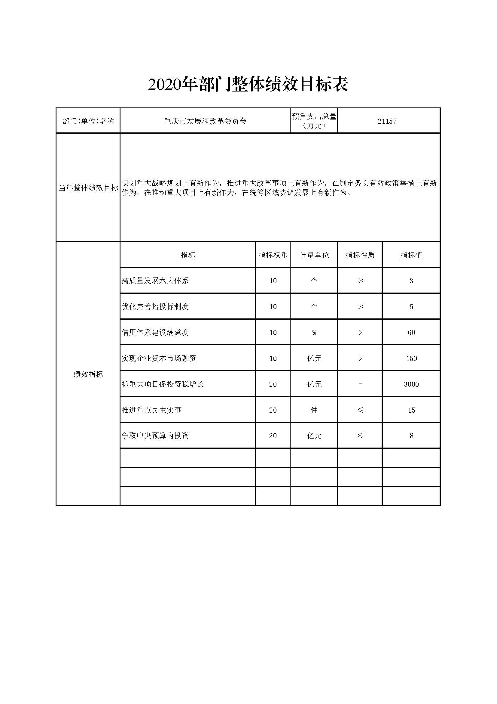 2020年部门预算向社会公开套表-发改委_页面_14.jpg 必赢(中国)官方网站