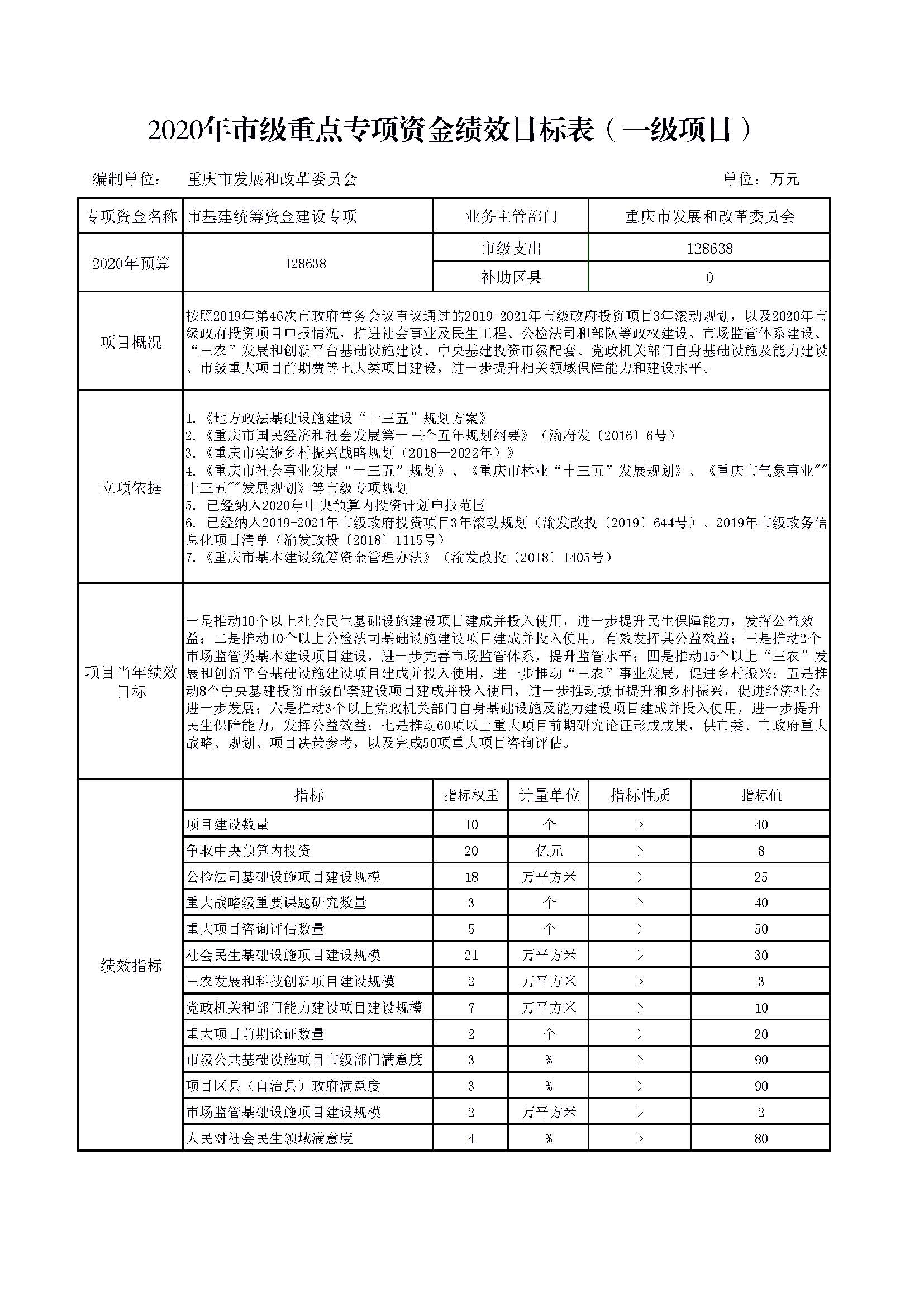 2020年部门预算向社会公开套表-发改委_页面_15.jpg 必赢(中国)官方网站