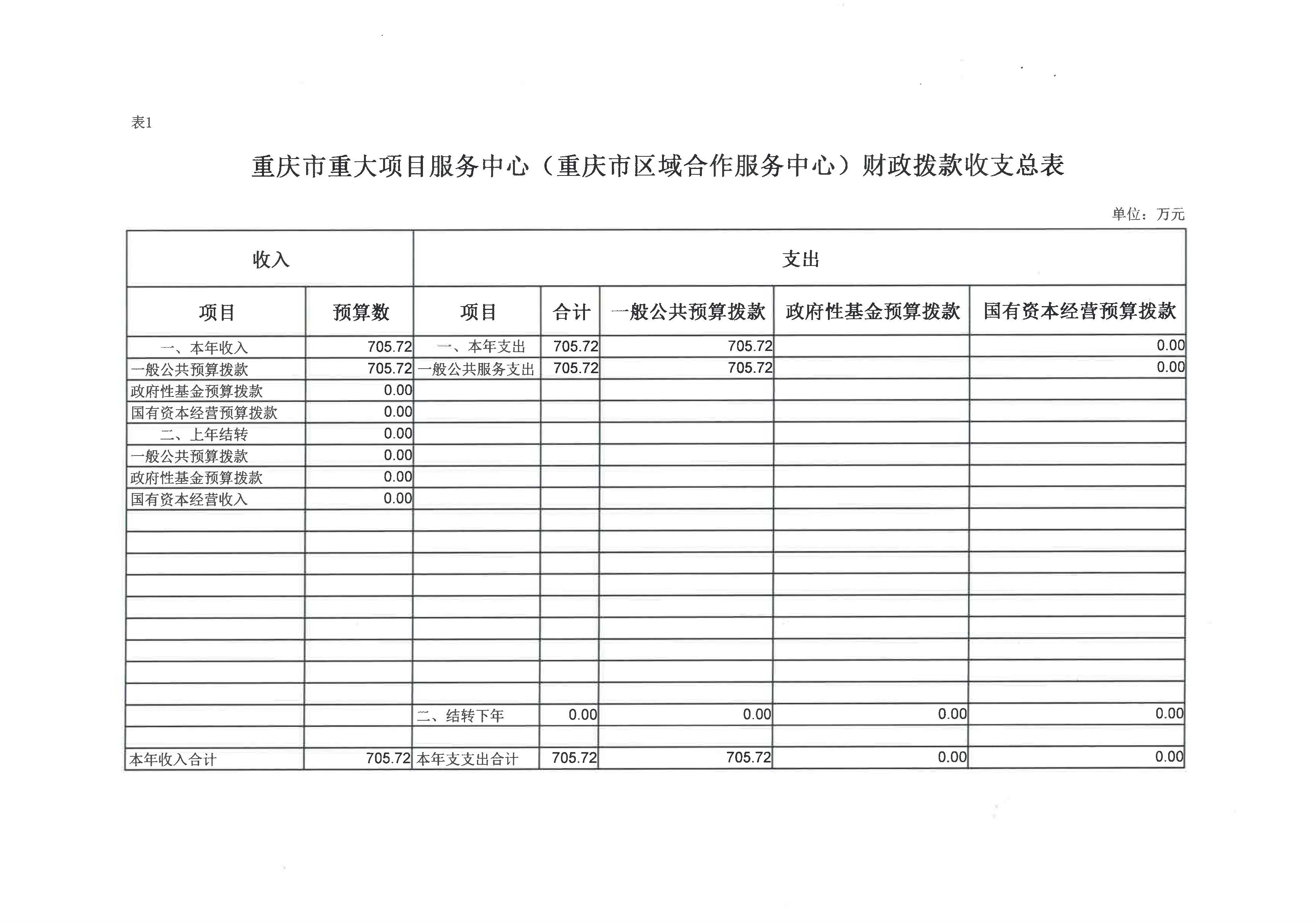 重庆市重大项目服务中心1.jpg 必赢(中国)官方网站