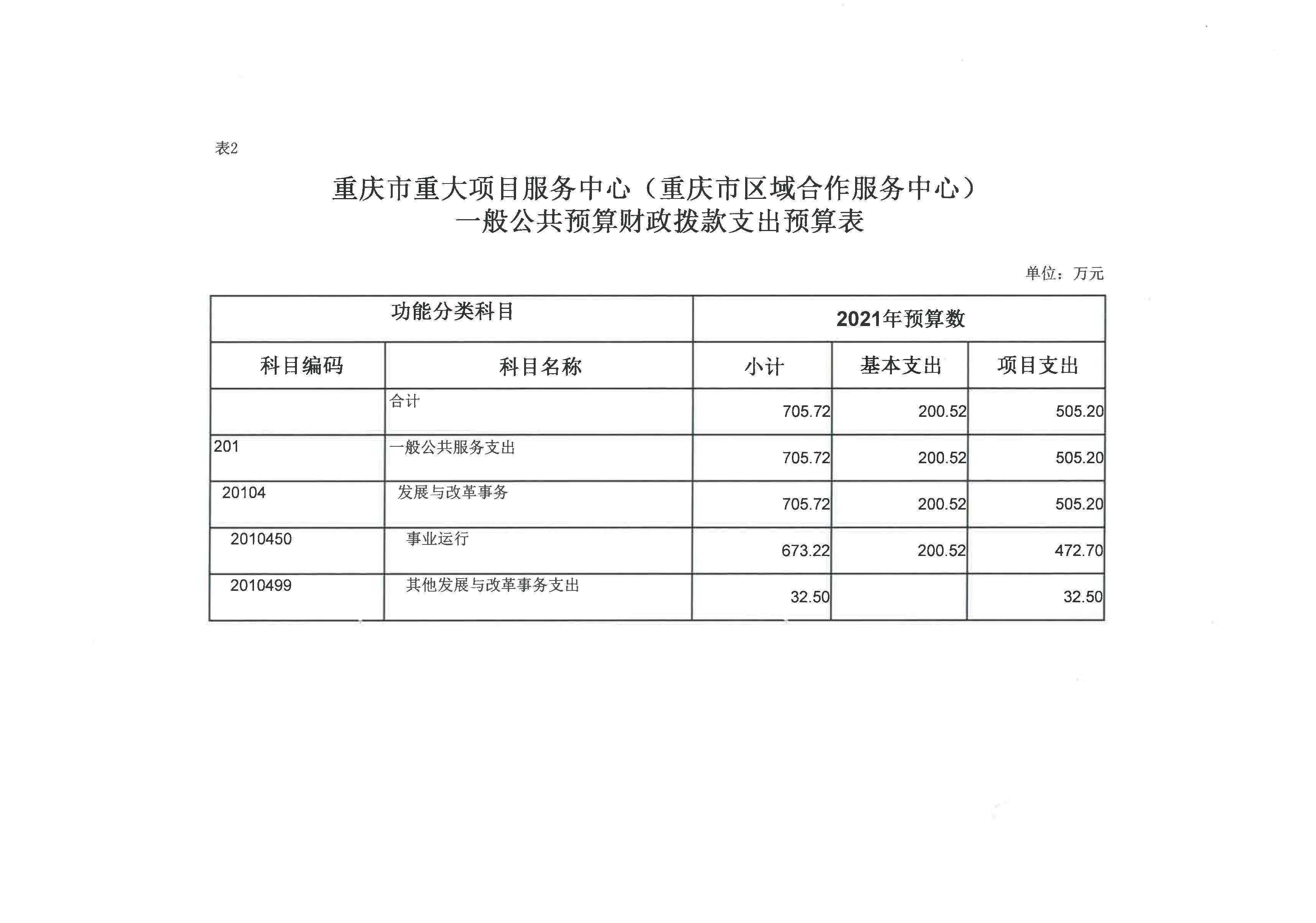 重庆市重大项目服务中心2.jpg 必赢(中国)官方网站