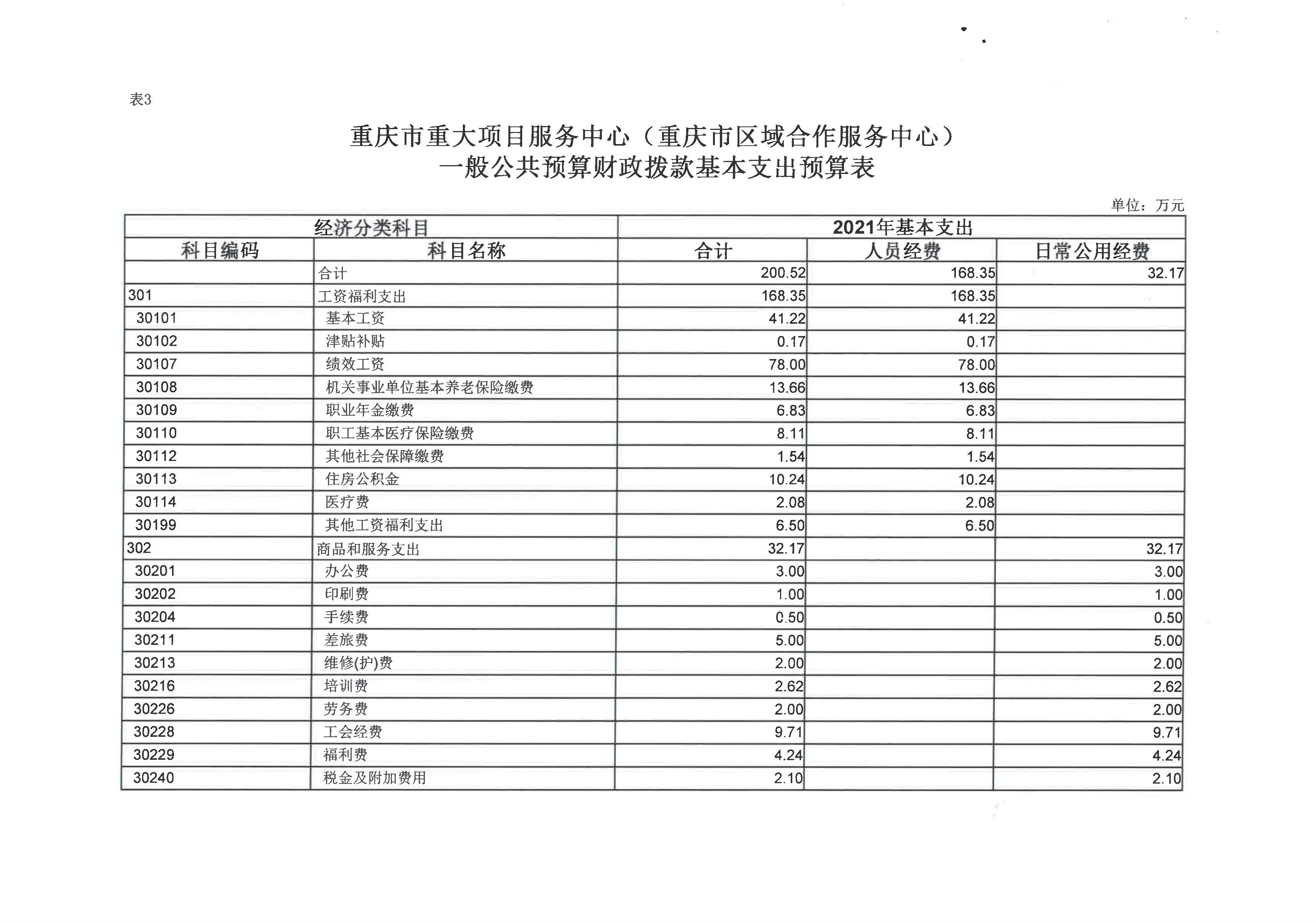 重庆市重大项目服务中心3.jpg 必赢(中国)官方网站