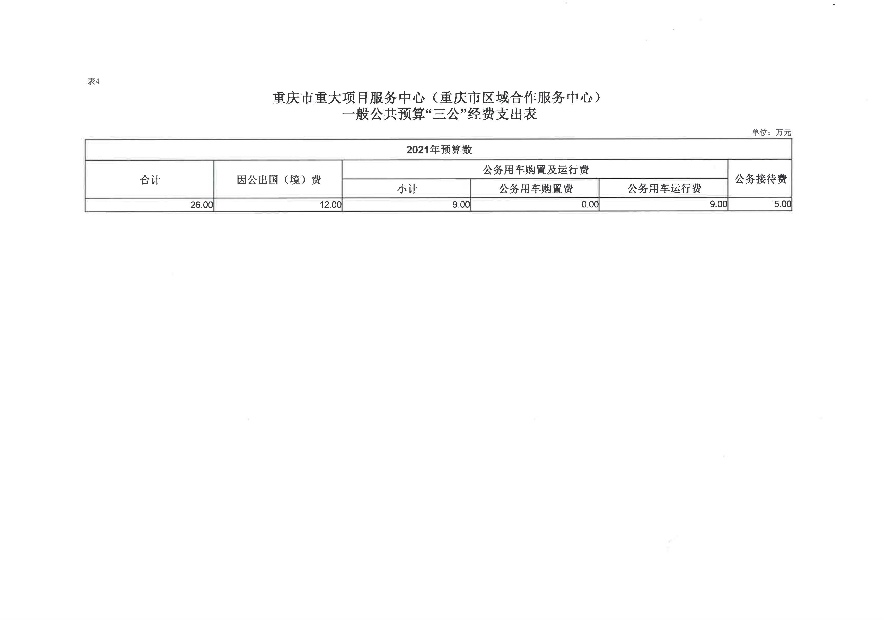 重庆市重大项目服务中心4.jpg 必赢(中国)官方网站