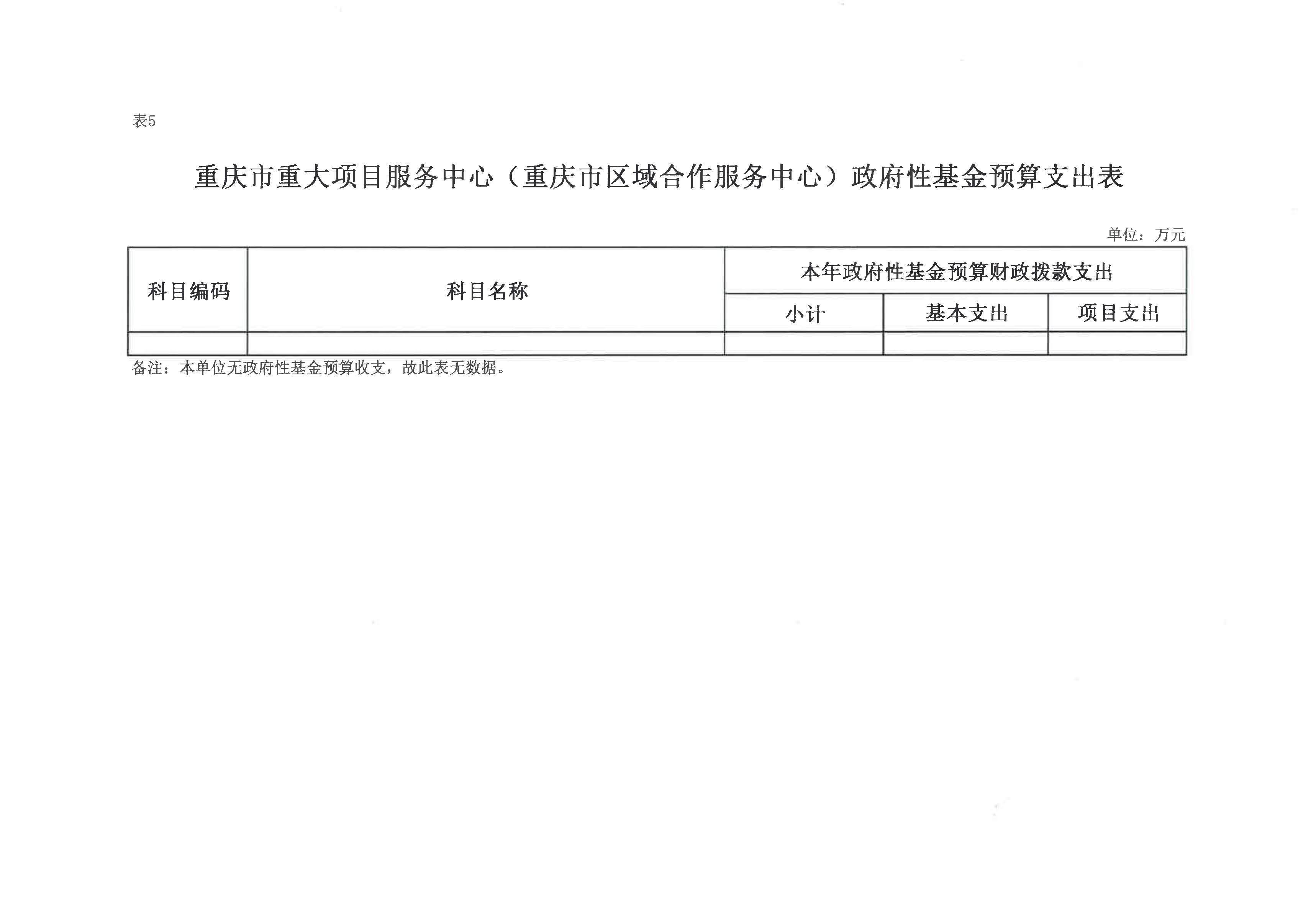 重庆市重大项目服务中心5.jpg 必赢(中国)官方网站