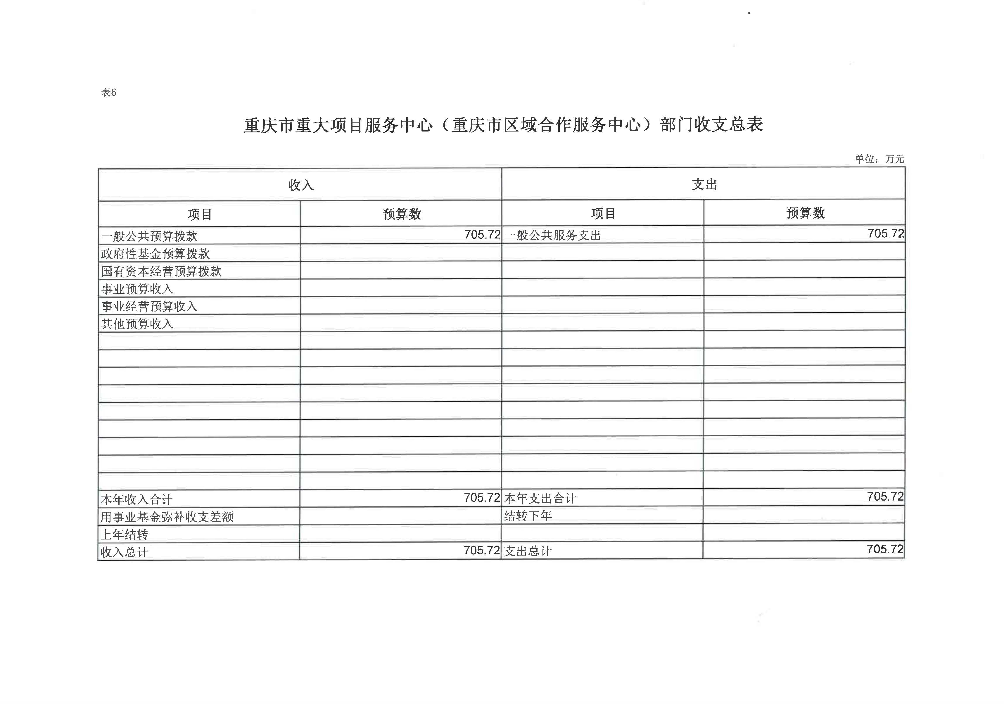 重庆市重大项目服务中心6.jpg 必赢(中国)官方网站
