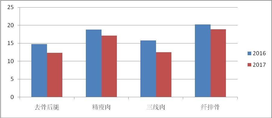 必赢(中国)官方网站
