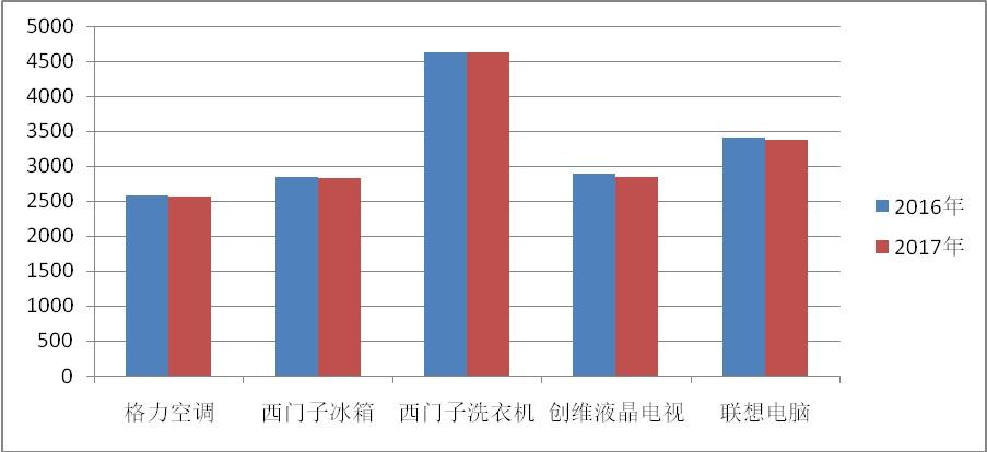 必赢(中国)官方网站