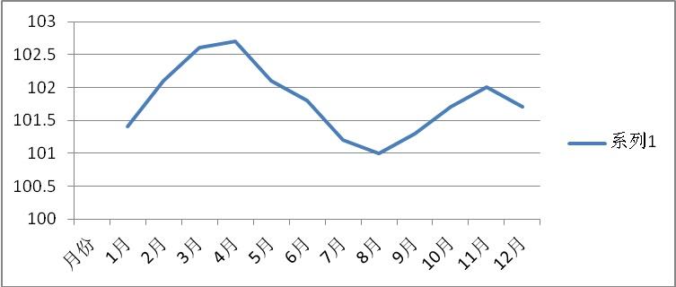 必赢(中国)官方网站
